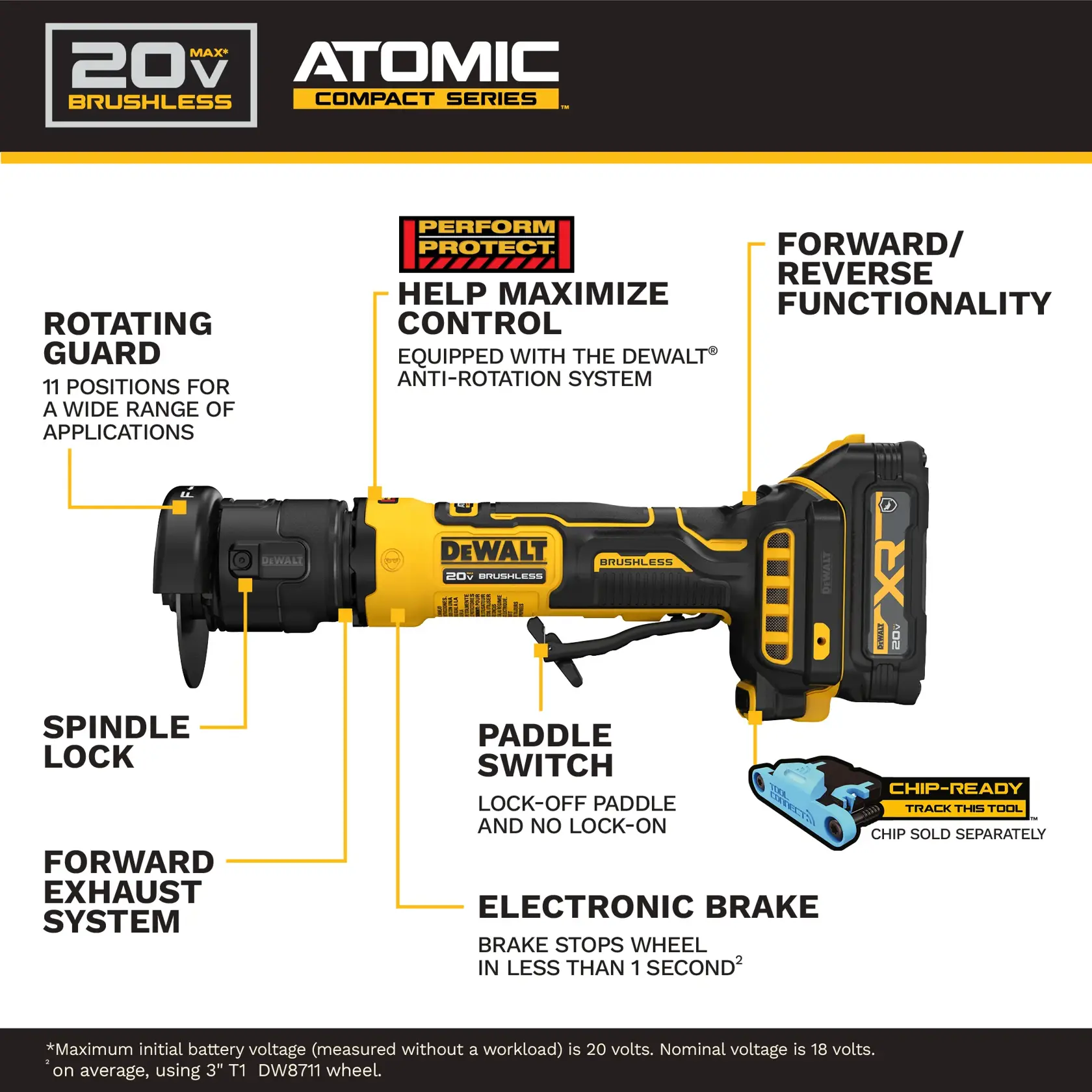 DEWALT Atomic Grinders 2 cluster Graphic Carousel asset