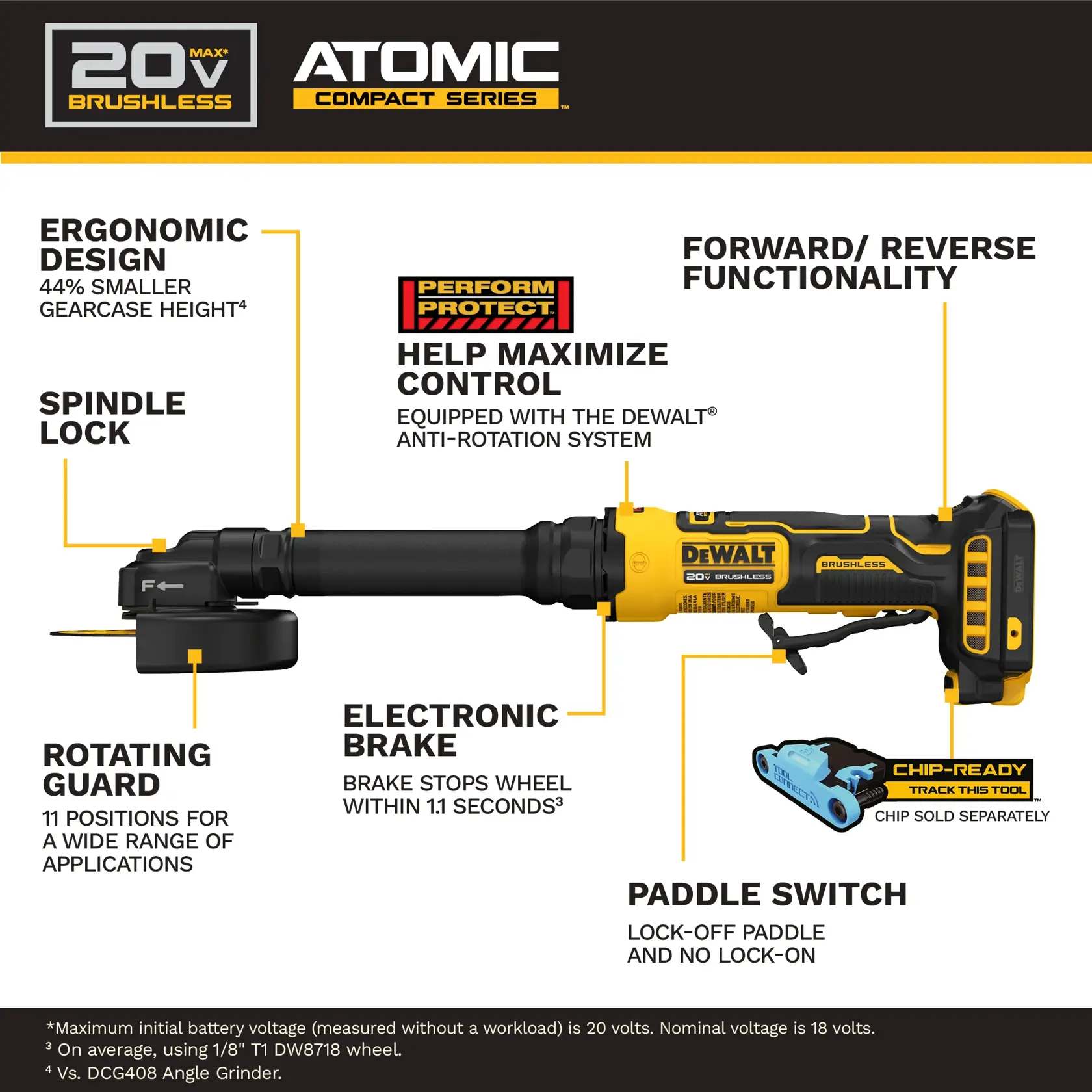DEWALT Atomic Grinders 2 cluster Graphic Carousel asset