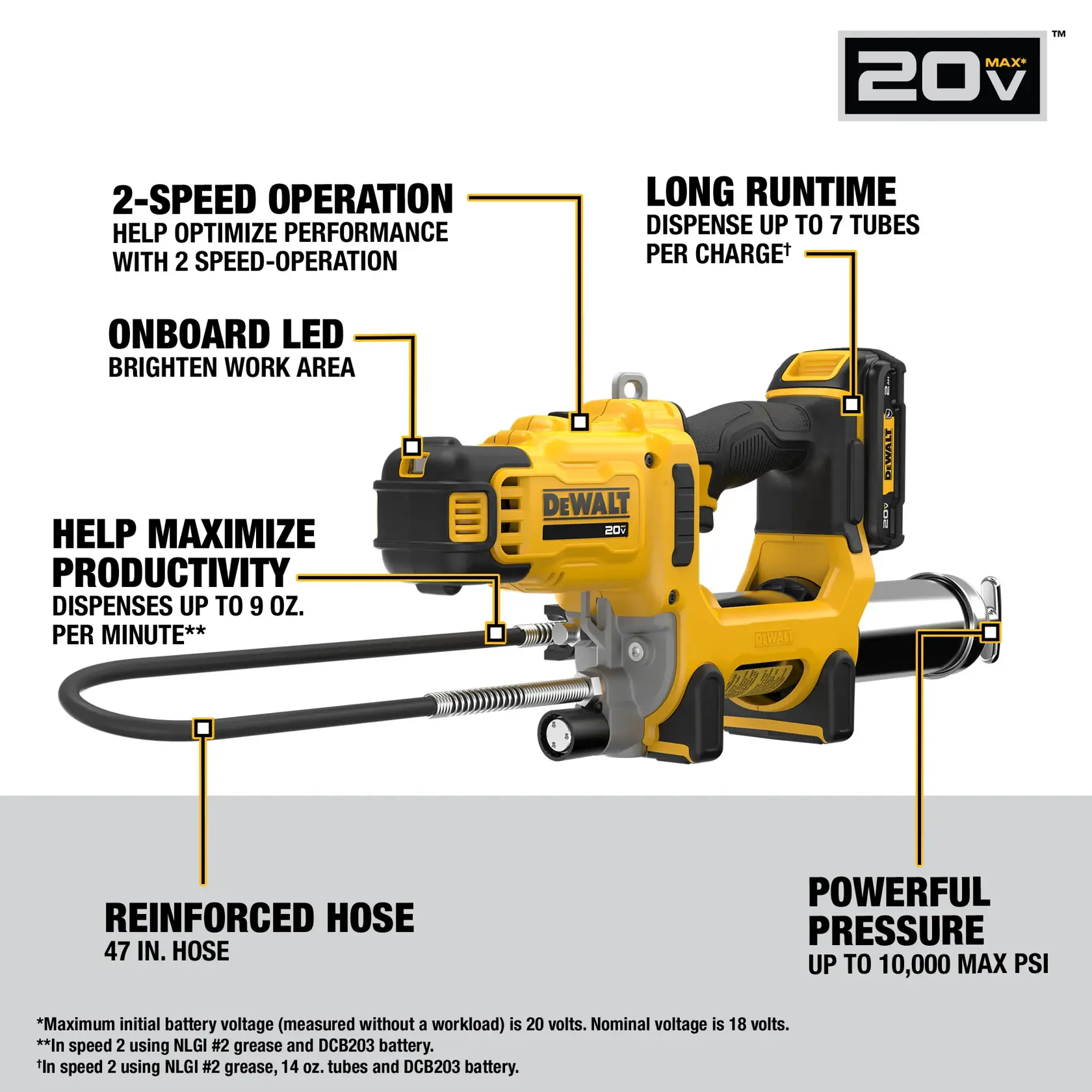 20V MAX* 2-Speed Grease Gun Kit Walkaround Graphic
