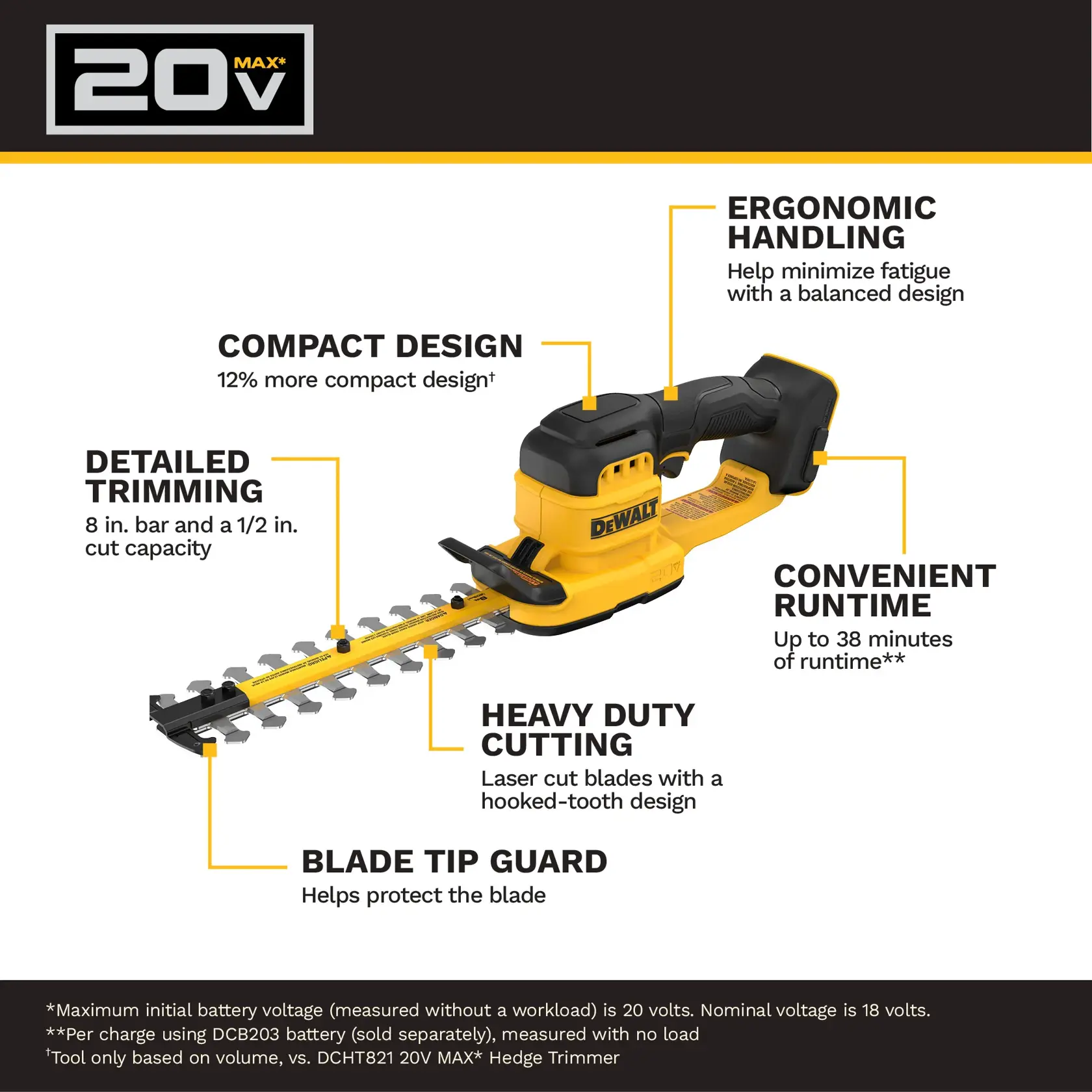 Product graphic showing a DEWALT 20V Max hedge trimmer with labeled features. Highlights include compact design (12% more compact), ergonomic handling (balanced), detailed trimming (8-inch bar and 1/2-inch cut capacity), convenient runtime (up to 38 minutes with specified battery), heavy duty cutting with laser cut blades and hooked-tooth design, and blade tip guard for protection. Additional notes on battery voltage and runtime are at the bottom.
