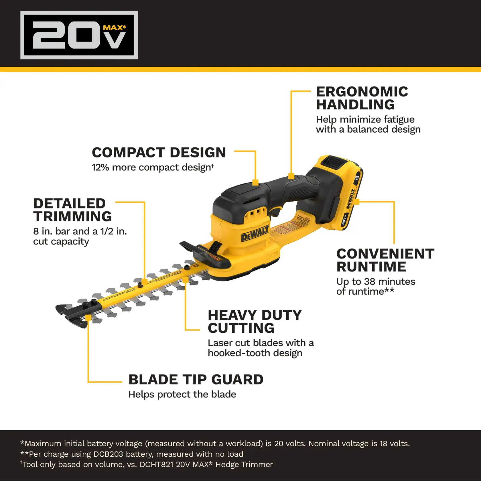 Graphic showing a DEWALT 20V MAX cordless hedge trimmer, model DCHT823D1, with labeled features including ergonomic handling, compact design, detailed trimming with an 8-inch bar and 1/2-inch cut capacity, convenient runtime up to 38 minutes, heavy duty cutting with laser cut blades and hooked-tooth design, and a blade tip guard for protection. Text at the bottom includes battery voltage and run time details.