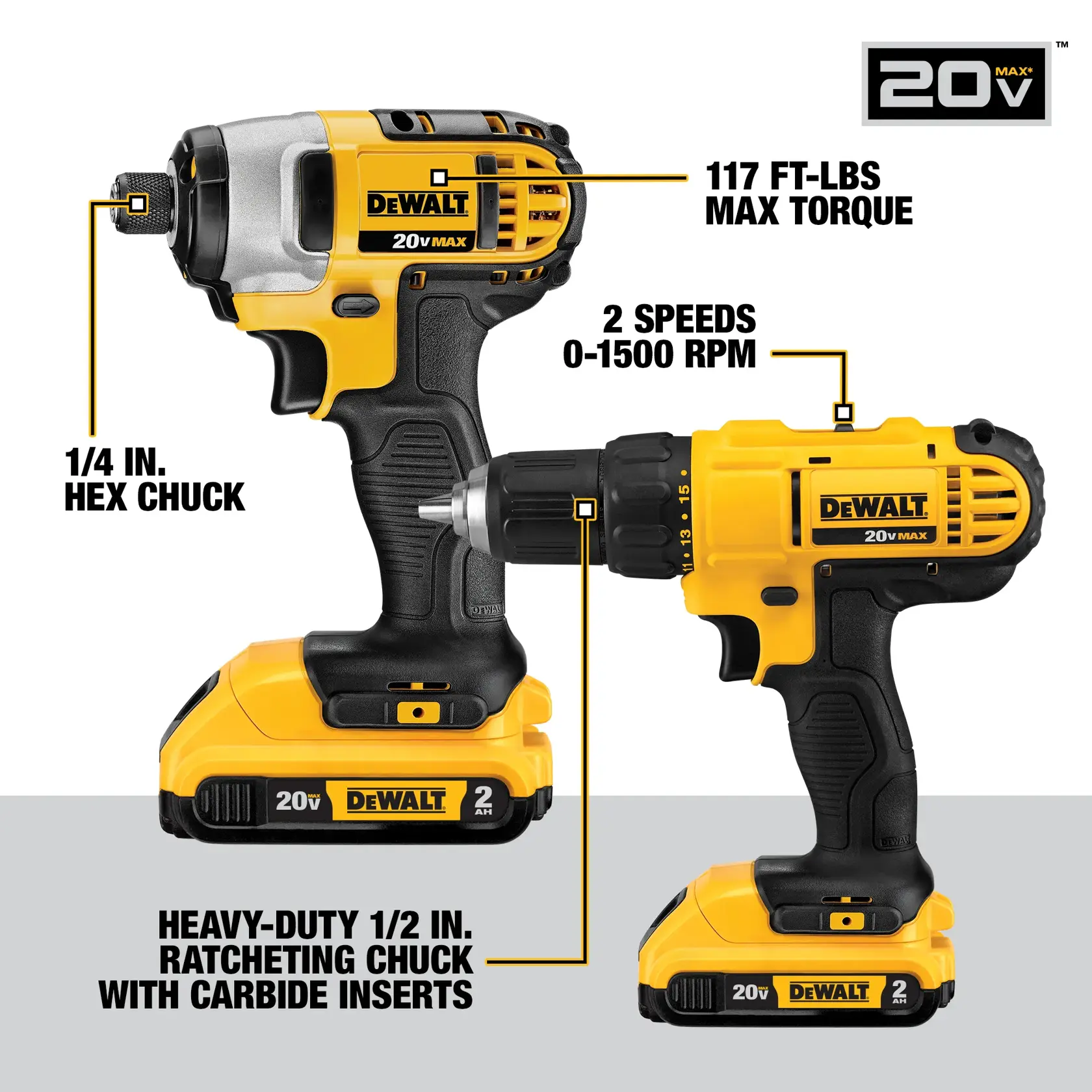 DEWALT® 20V MAX* 10-Tool Combo Kit