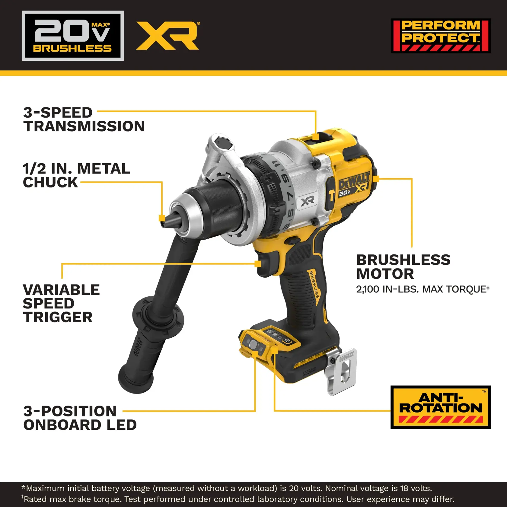 Infographic of a DEWALT 20V MAX XR brushless cordless drill showing features: strong bit grip, variable speed trigger, anti-rotation, 3-speed transmission, brushless motor producing 1,530 MWO, chip-ready tracking tool compatibility, and a 3-position LED light.