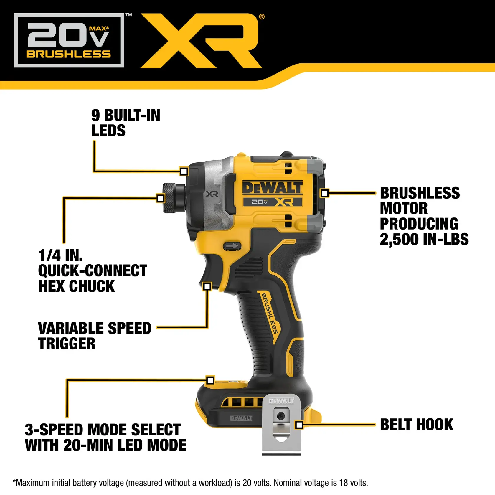 Product image of a DEWALT 20V Max XR brushless impact driver. Features labeled include 9 built-in LEDs, a brushless motor producing 2,500 in-lbs of torque, a 1/4 inch quick-connect hex chuck, a variable speed trigger, 3-speed mode select with 20-minute LED mode, and a belt hook.