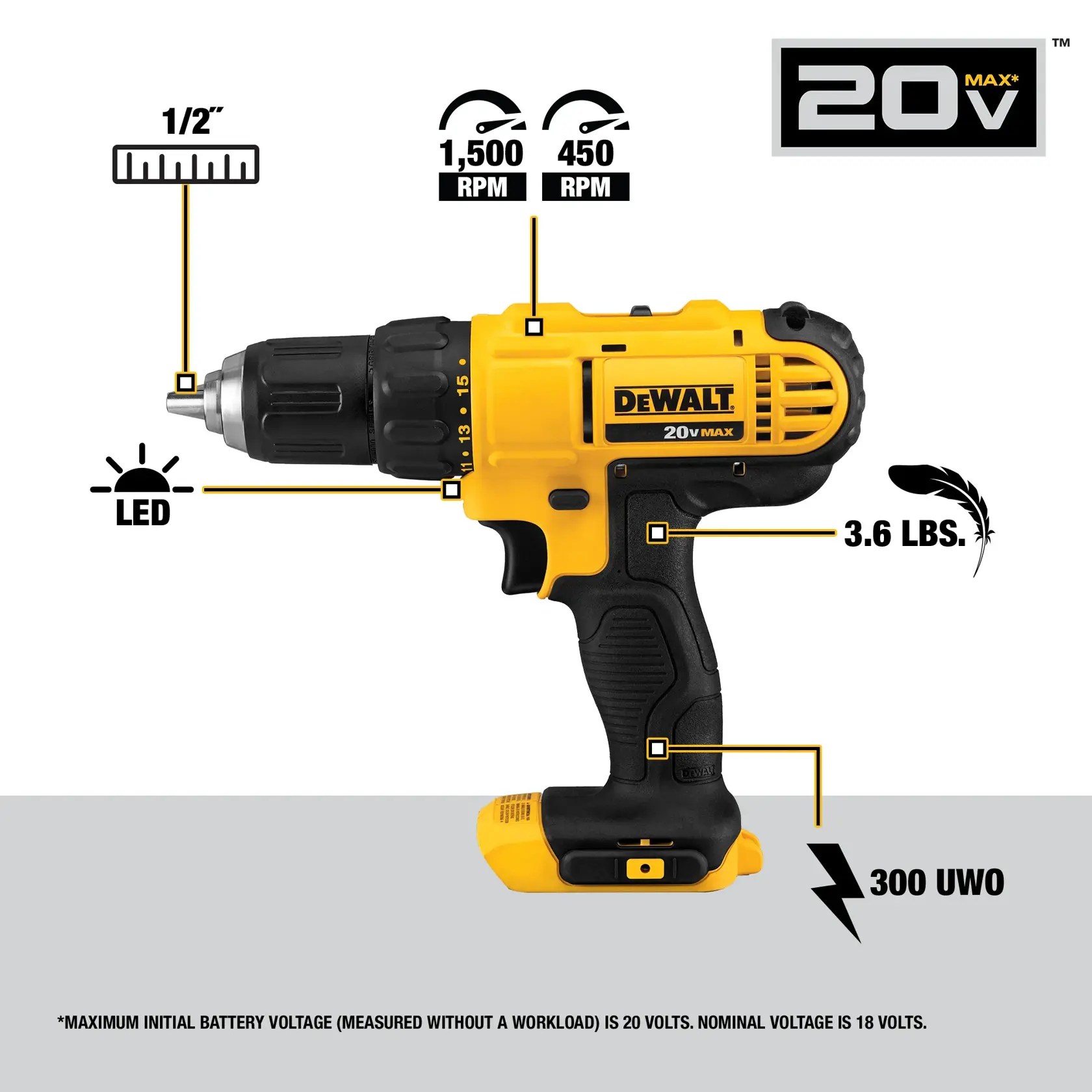 DCK240C2 DEWALT Tool Kit FB Walkaround Graphic