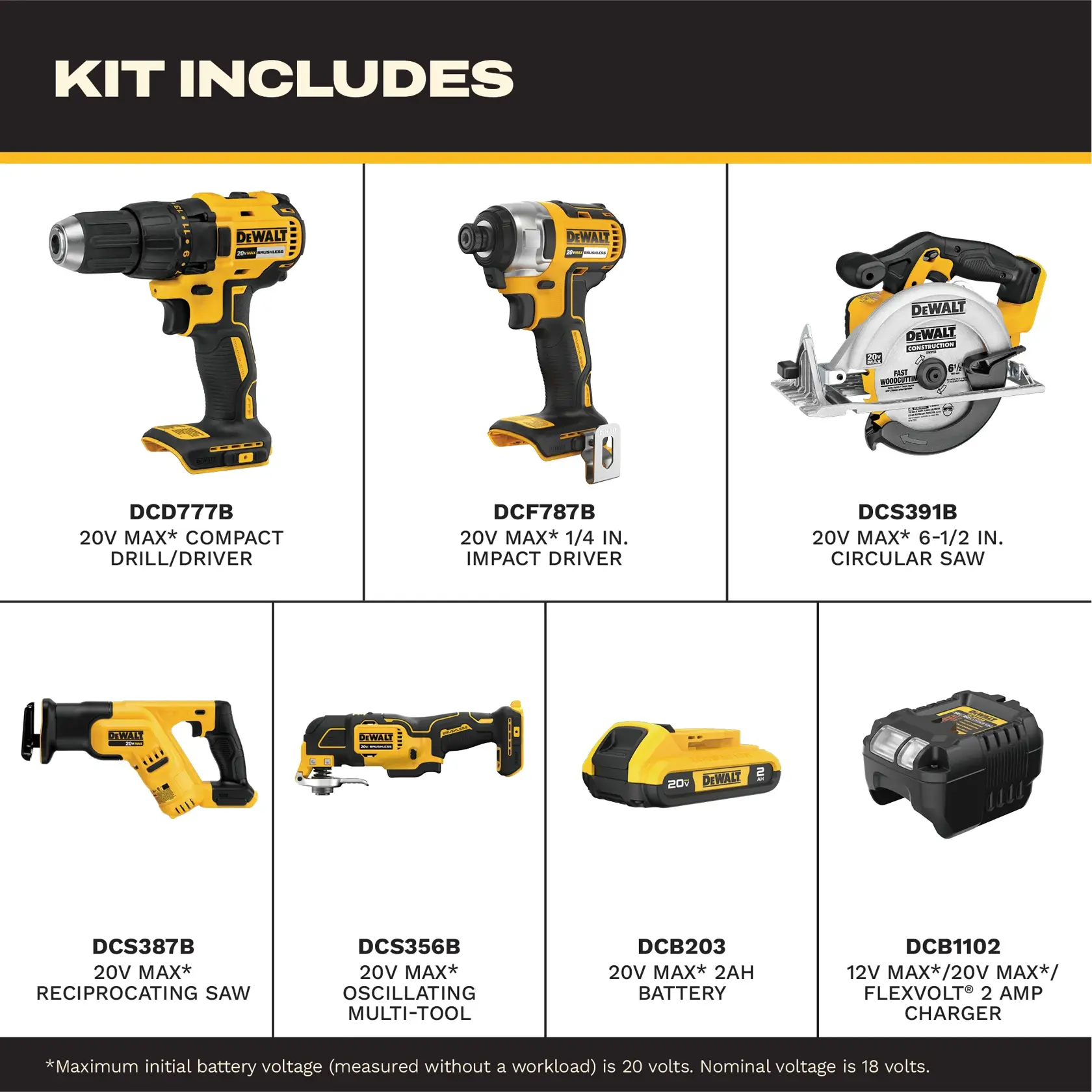 Kit Includes graphic carousel, English