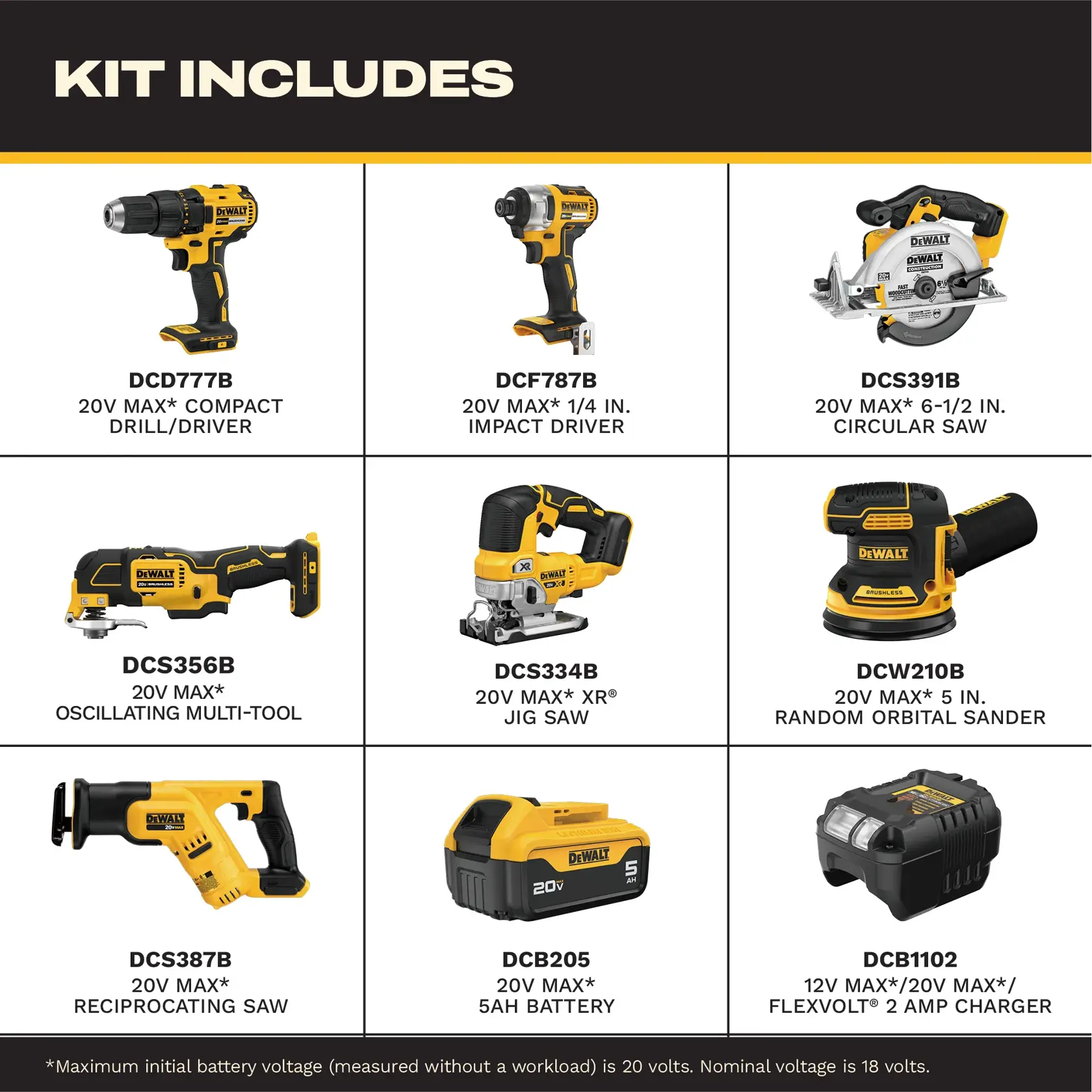 Kit Includes graphic carousel, English