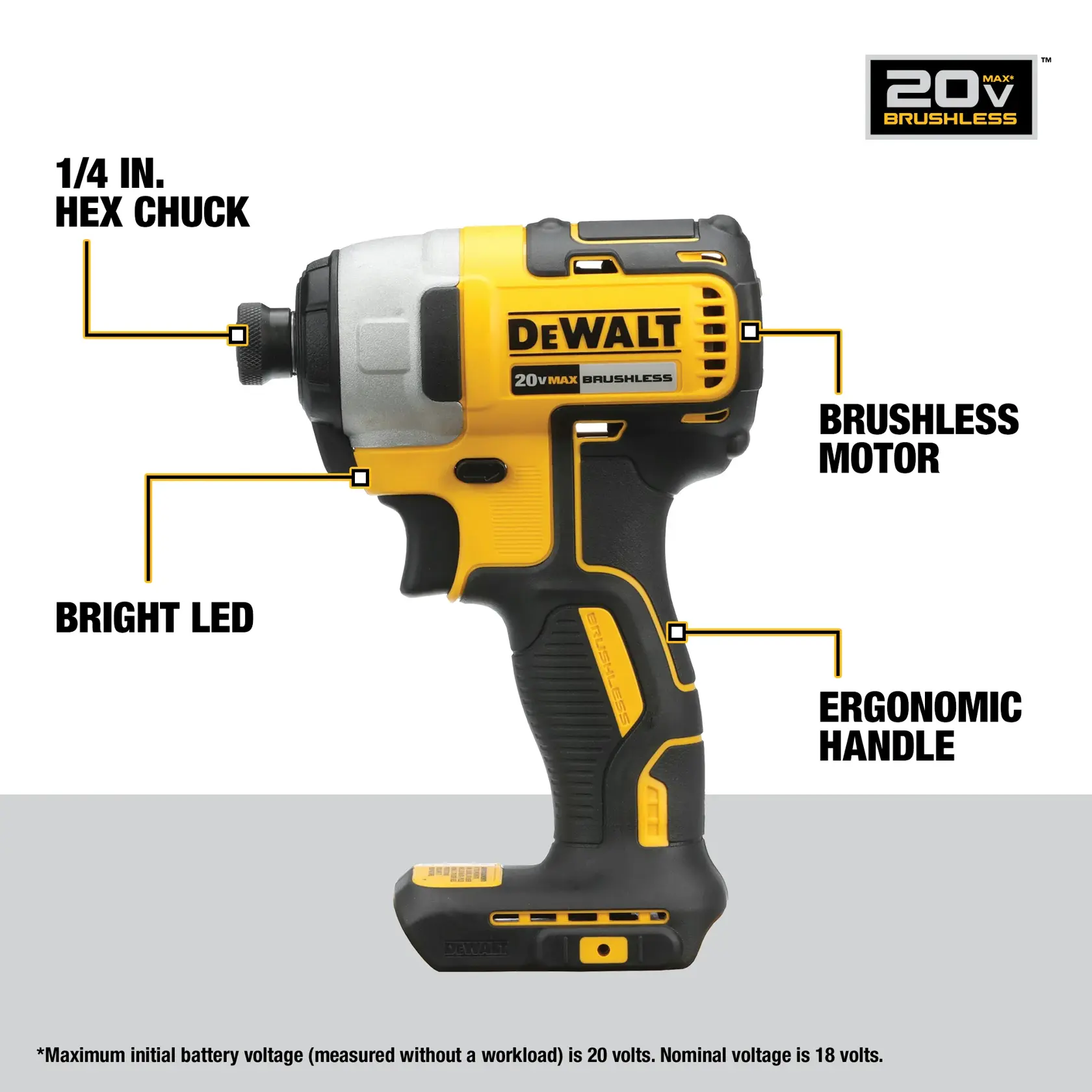 DCF787 Walk Around Graphic