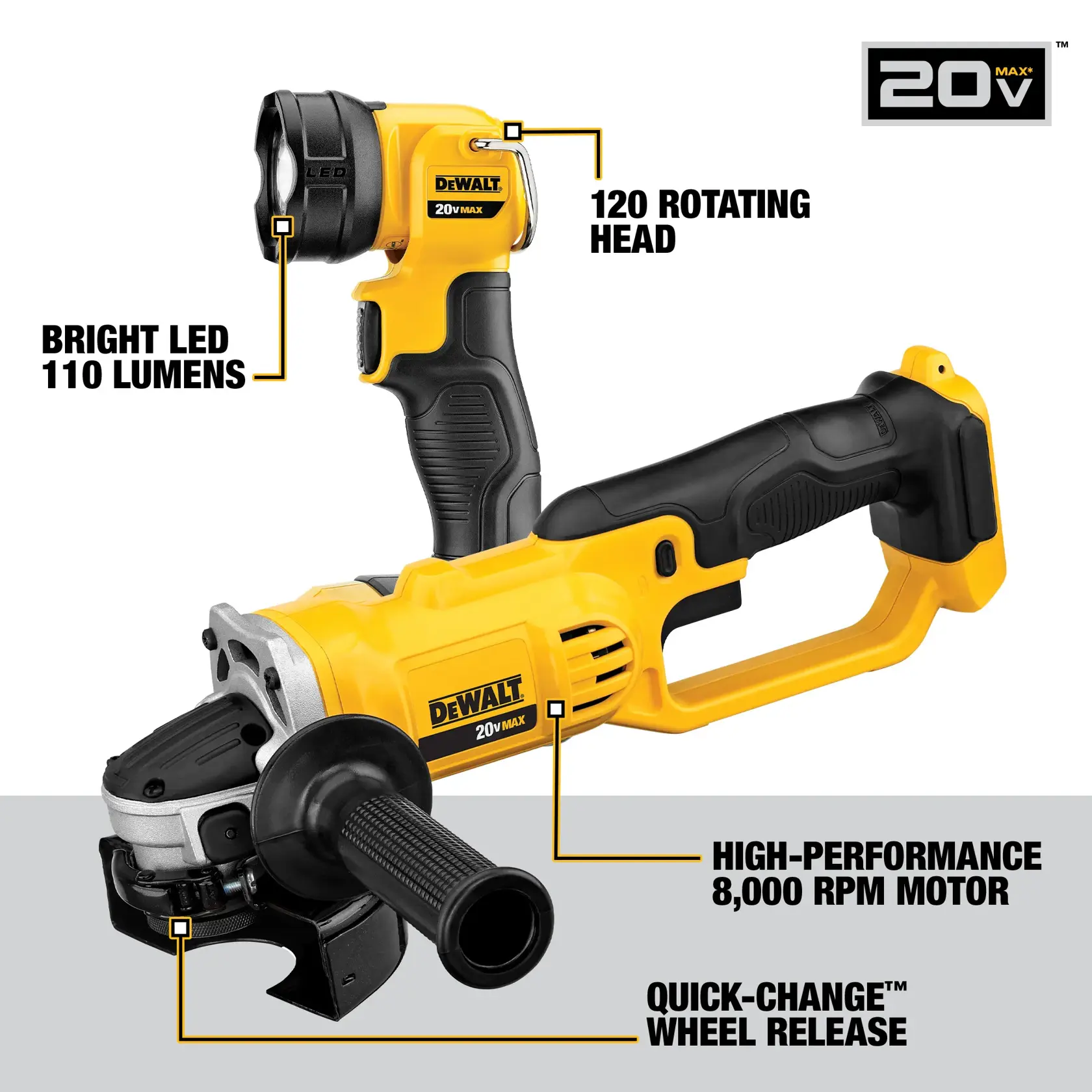DEWALT® 20V MAX* 9-Tool Combo Kit