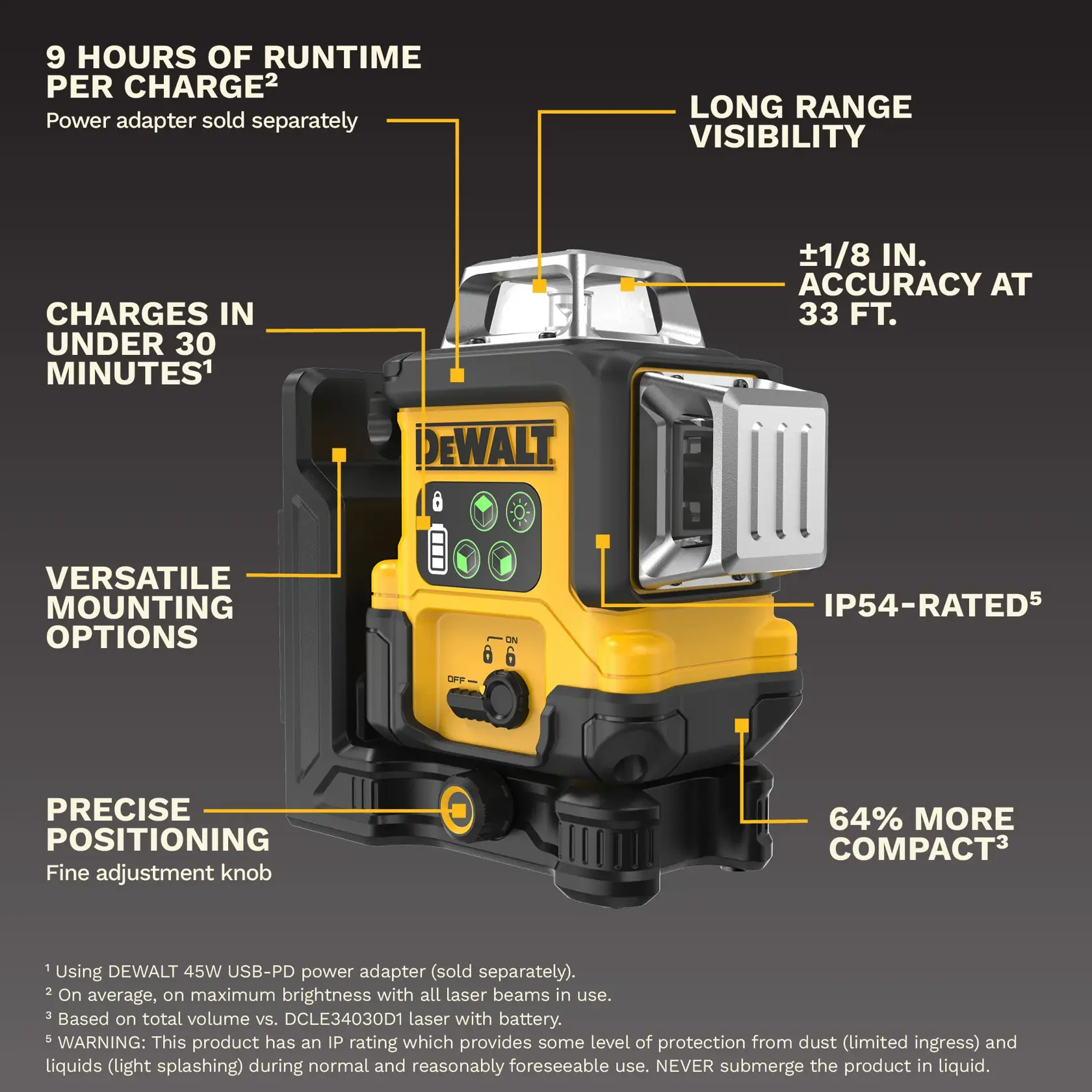Product image of a DEWALT laser level, model DCLE14361GB, with highlighted features including 9 hours of runtime per charge, long range visibility, charges in under 30 minutes, ±1/8 inch accuracy at 33 feet, IP54-rated for dust and water resistance, versatile mounting options, precise positioning with a fine adjustment knob, and 64% more compact size. The product is mostly yellow and black with control buttons and power switch visible.