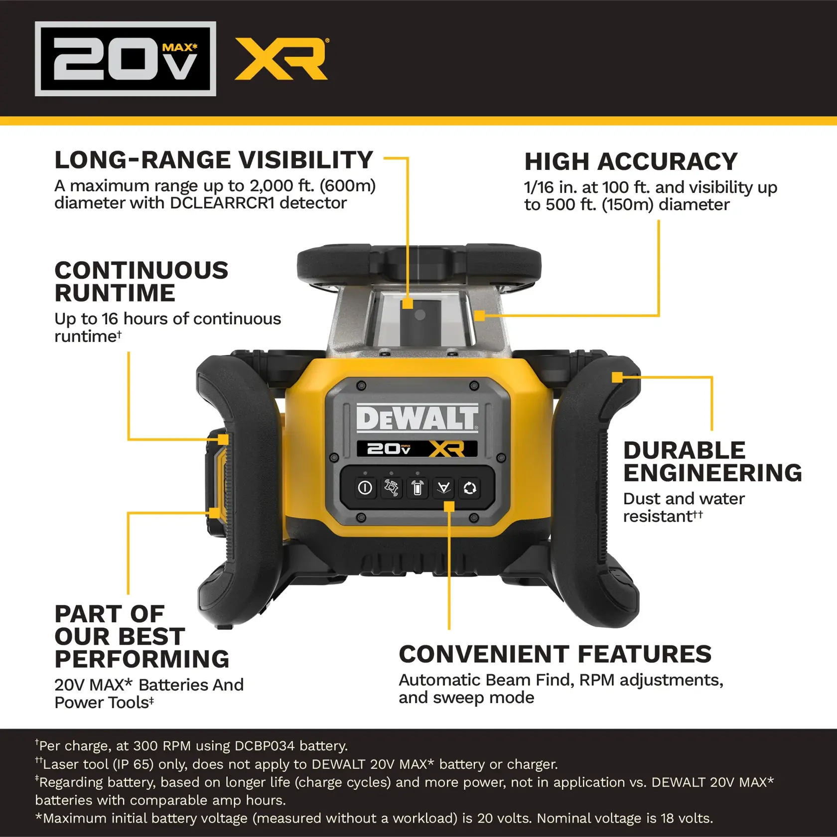 Image showing a DEWALT 20V MAX XR rotary laser tool with highlighted features. The tool offers long-range visibility up to 2,000 feet diameter, high accuracy with 1/16 inch at 100 feet and visibility up to 500 feet diameter, continuous runtime up to 16 hours, dust and water resistant durable engineering, compatibility with 20V MAX batteries and power tools, and convenient features such as automatic beam find, RPM adjustments, and sweep mode.