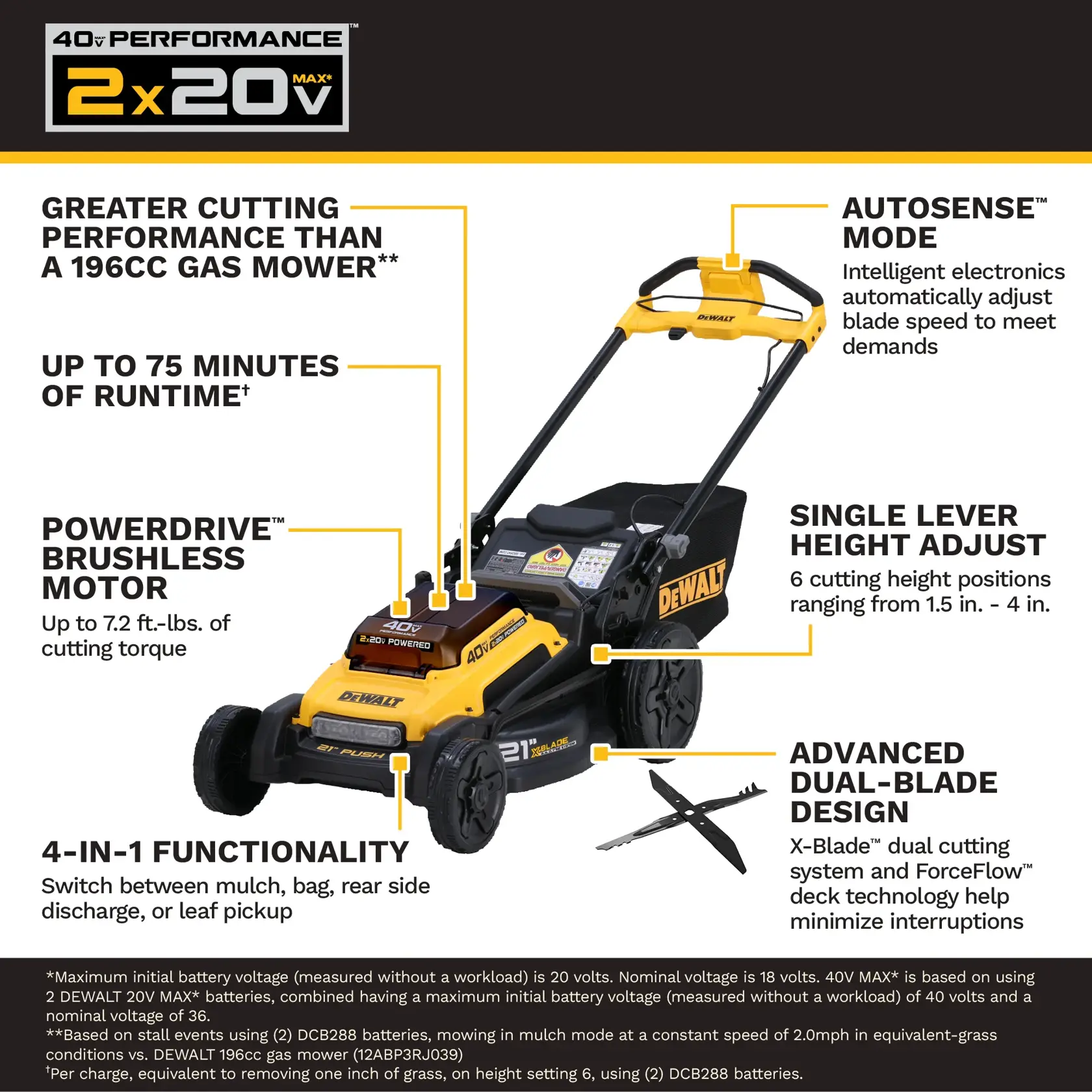 DEWALT 40V 2x20V cordless lawn mower with brushless motor, dual blades, 75-min runtime, and 4-in-1 functionality.
