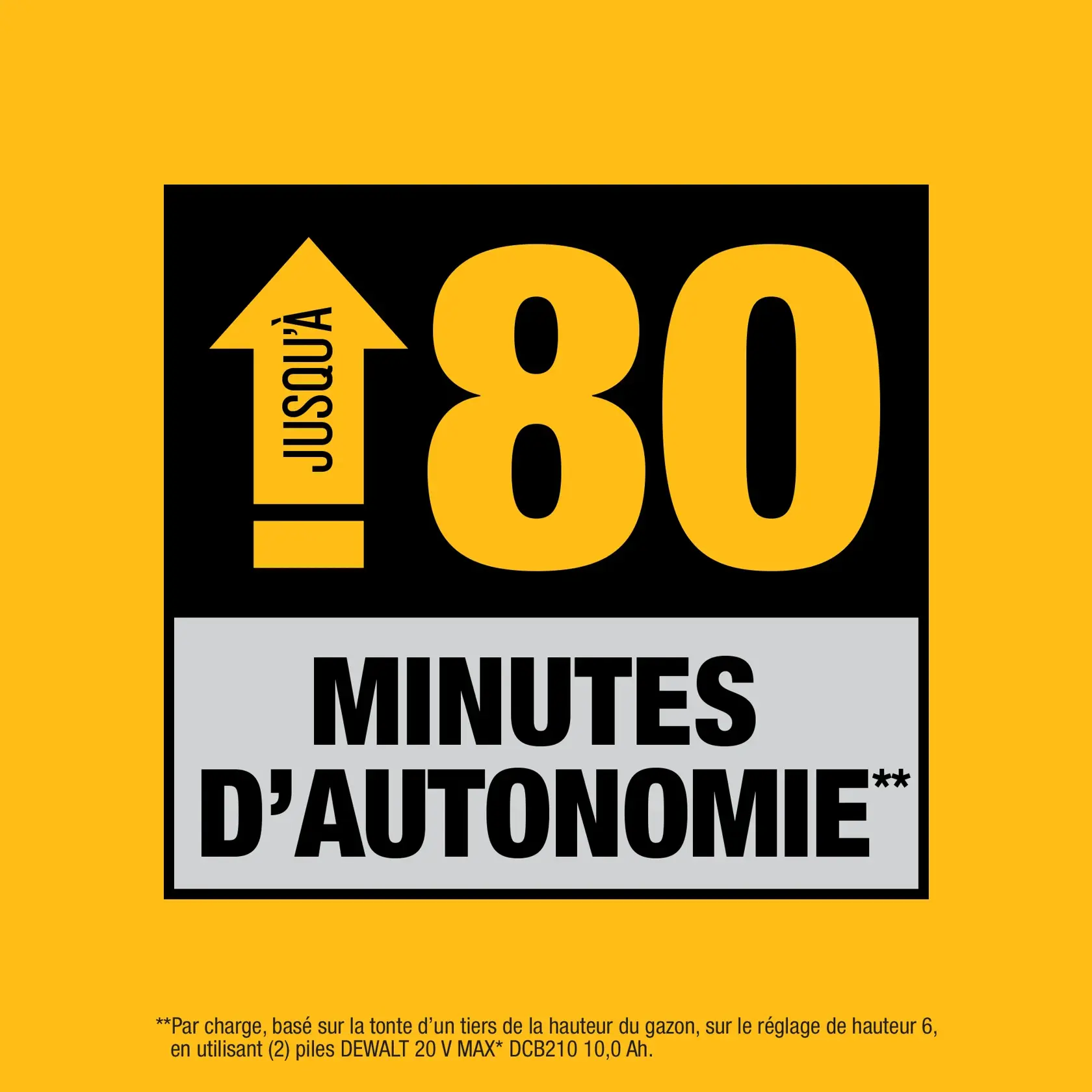 Graphic advertising up to 80 minutes of runtime for a DEWALT product, with a bold yellow and black design. Small print at the bottom describes the runtime conditions using two DEWALT 20V MAX batteries.