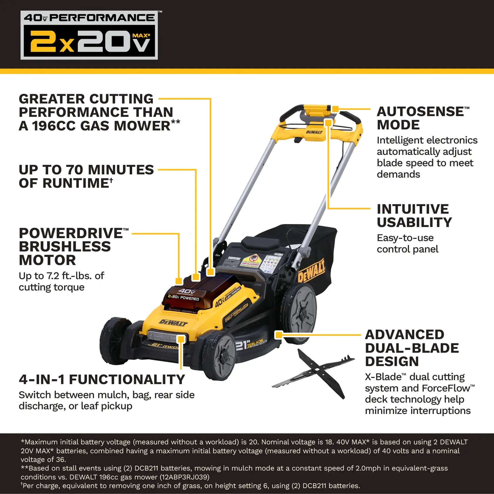DEWALT 40V lawn mower with dual batteries, brushless motor, 4-in-1 features, and Autosense technology.