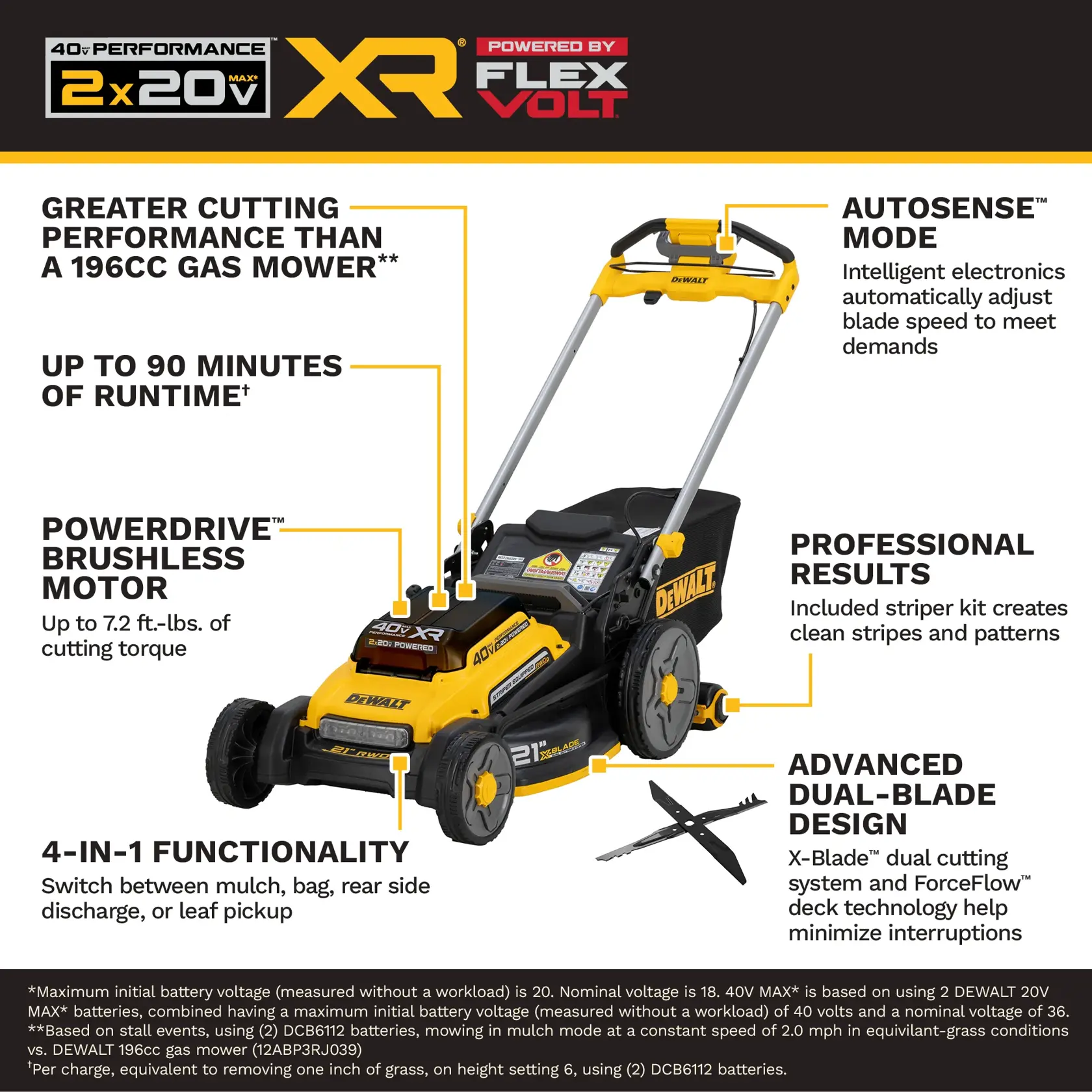 DEWALT cordless lawn mower with dual 20V batteries, features for cutting, battery life, mulching, and advanced design.