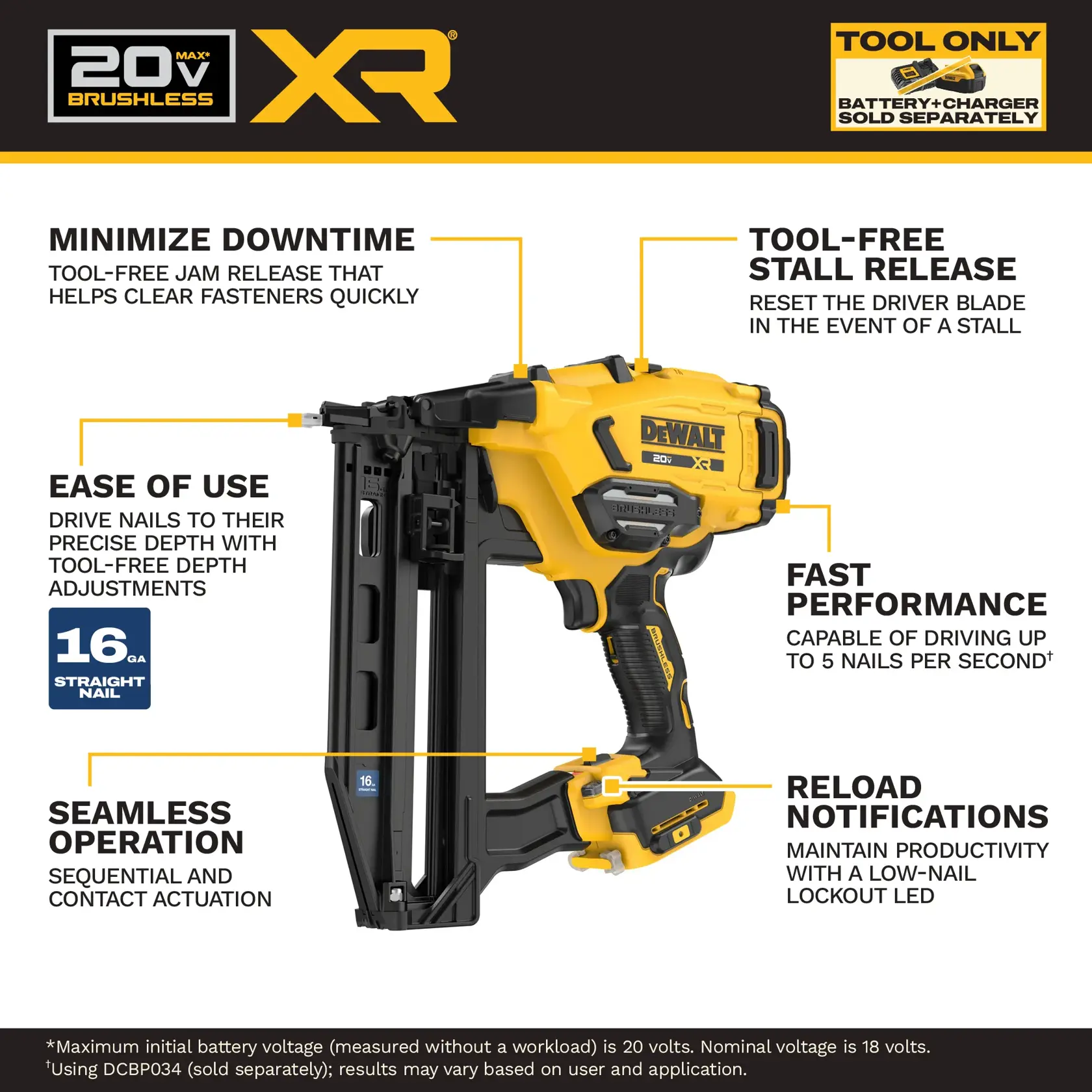 Promotional graphic for the DEWALT 20V XR brushless nailer, showing the product in yellow and black. Features highlighted include tool-free jam release, tool-free stall release, ease of use with tool-free depth adjustments, fast performance (up to 5 nails per second), seamless operation (sequential and contact actuation), reload notifications (low-nail lockout LED), and 16-gauge straight nail compatibility. Battery and charger are sold separately.