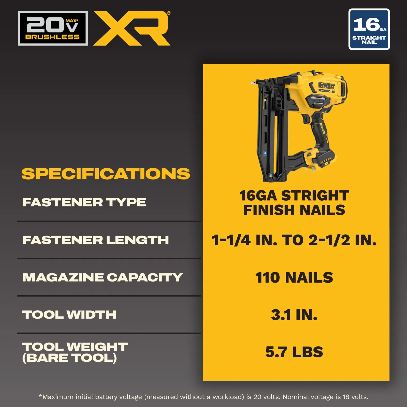 Graphic showing specifications for a DEWALT 20V MAX XR brushless nailer. Features 16 gauge straight finish nails with a fastener length from 1-1/4 to 2-1/2 inches, magazine capacity of 110 nails, tool width of 3.1 inches, and bare tool weight of 5.7 pounds. Includes an image of the yellow and black DEWALT nailer on a yellow background.