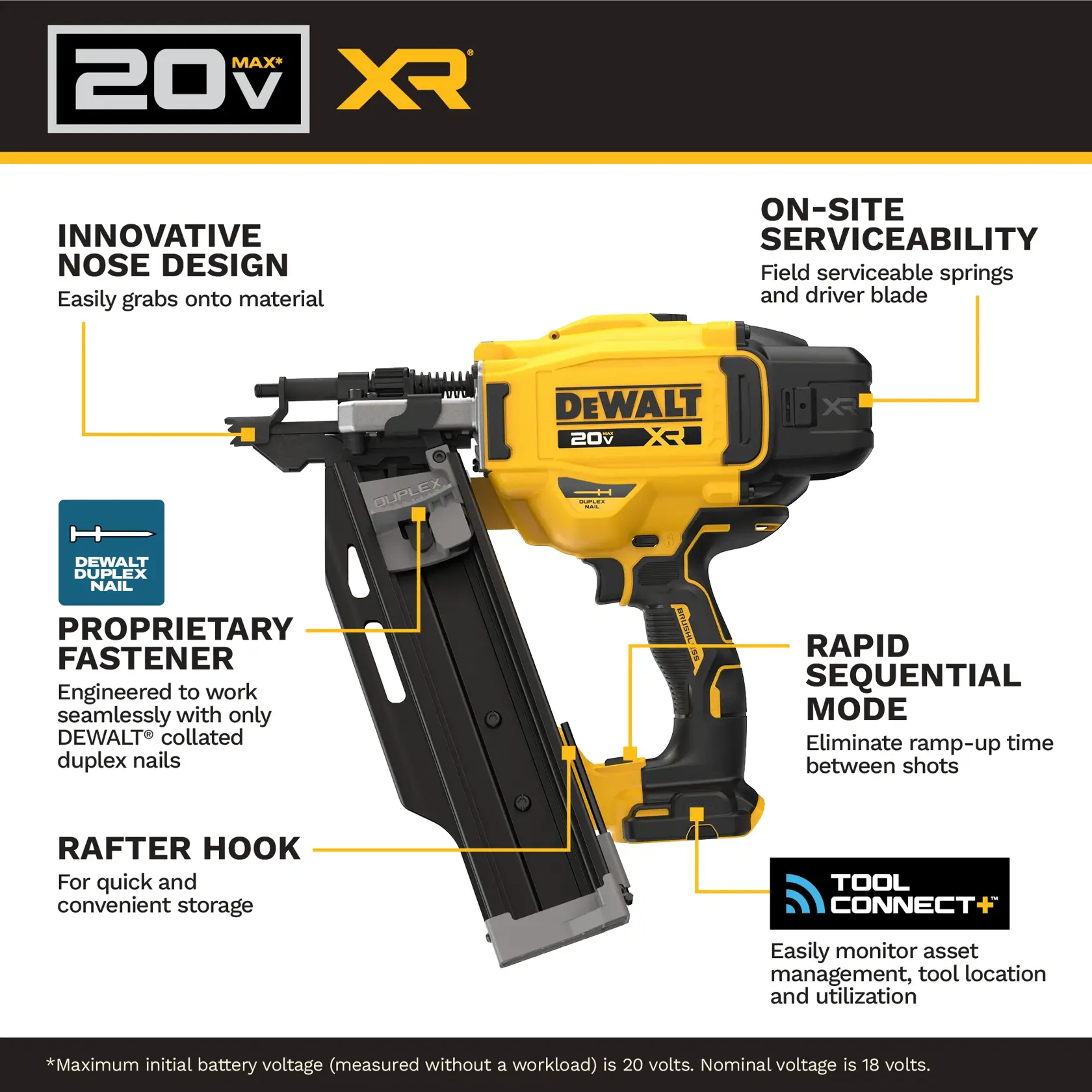 Image showing a DEWALT 20V MAX XR cordless nail gun featuring labeled highlights: innovative nose design for easy material grabbing, on-site serviceability with field-serviceable springs and driver blade, proprietary fastener engineered to work with DEWALT collated duplex nails, rapid sequential mode to eliminate ramp-up time between shots, rafter hook for quick storage, and Tool Connect+ for asset monitoring.