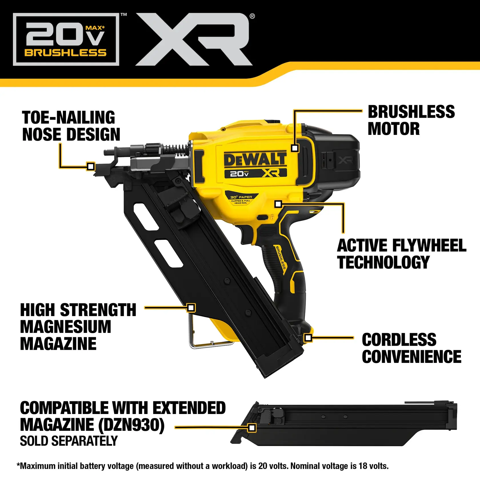 Walk around image of DEWALT 20V MAX* Brushless Cordless 30º Paper Framing Nailer