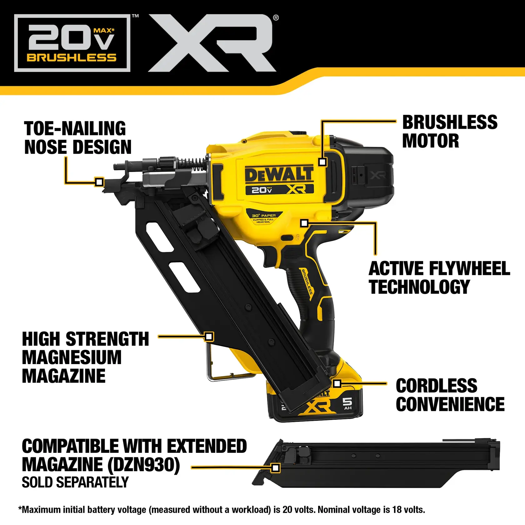 Walk around image of DEWALT 20V MAX* Brushless Cordless 30º Paper Framing Nailer