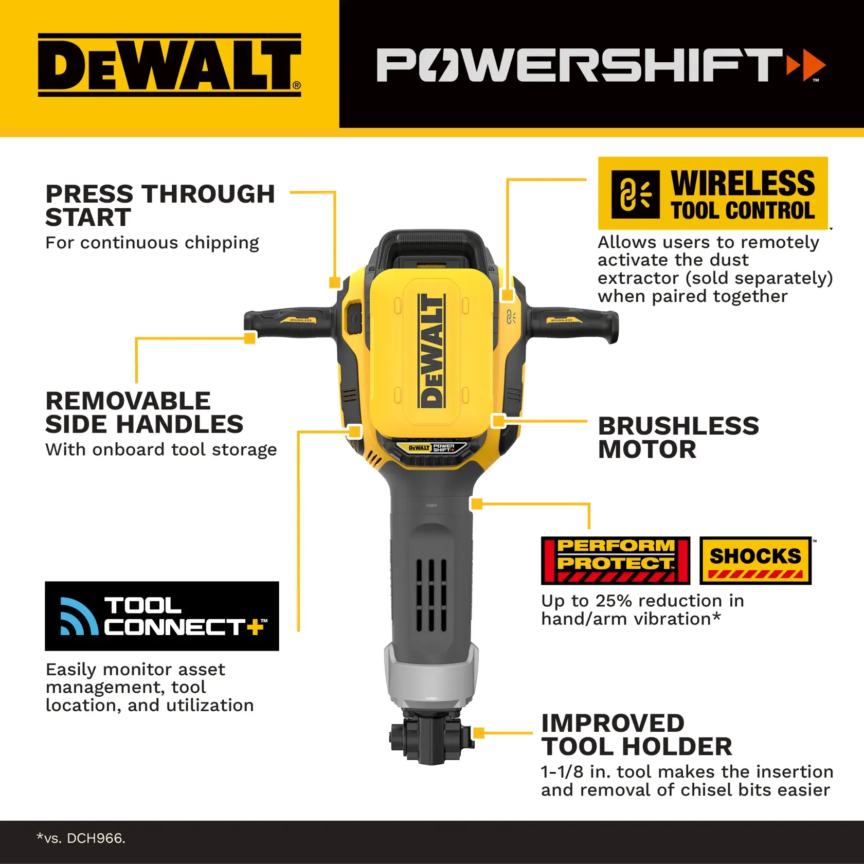 Promotional graphic for the DEWALT POWERSHIFT tool, featuring a front view of a yellow and black power tool. Highlights include 'Press Through Start' for continuous chipping, removable side handles with onboard tool storage, wireless tool control for remote activation of a dust extractor, brushless motor, asset monitoring with Tool Connect, reduced hand/arm vibration with Perform Protect Shocks, and an improved tool holder for easier chisel bit insertion and removal.