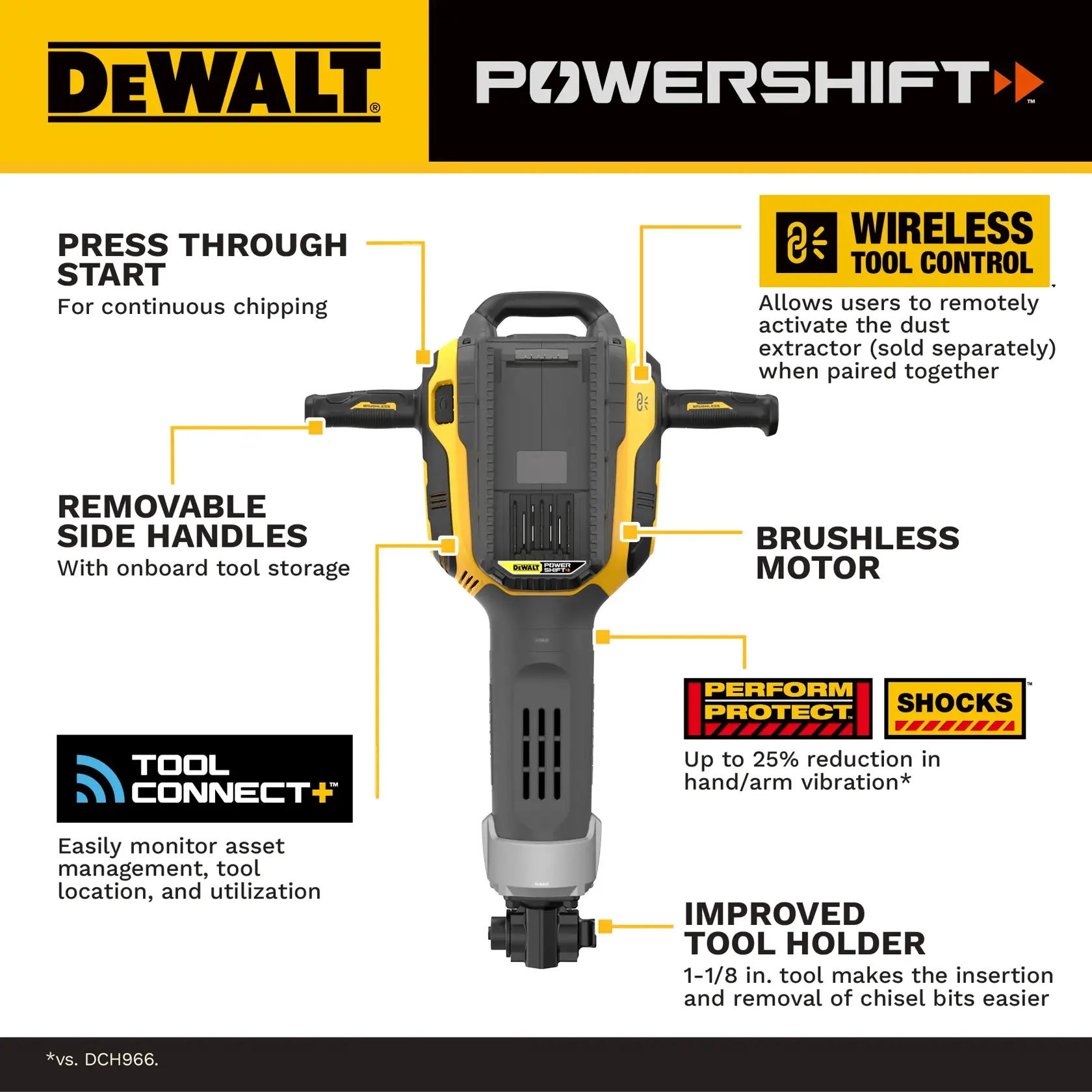 Image showing the DEWALT POWERSHIFT tool with various highlighted features, including press through start for continuous chipping, removable side handles with onboard tool storage, wireless tool control for remote activation of a dust extractor, a brushless motor, Tool Connect+ allowing asset management and tool monitoring, Perform Protect shocks for up to 30% reduction in hand/arm vibration, and an improved tool holder for easier insertion and removal of chisel bits.