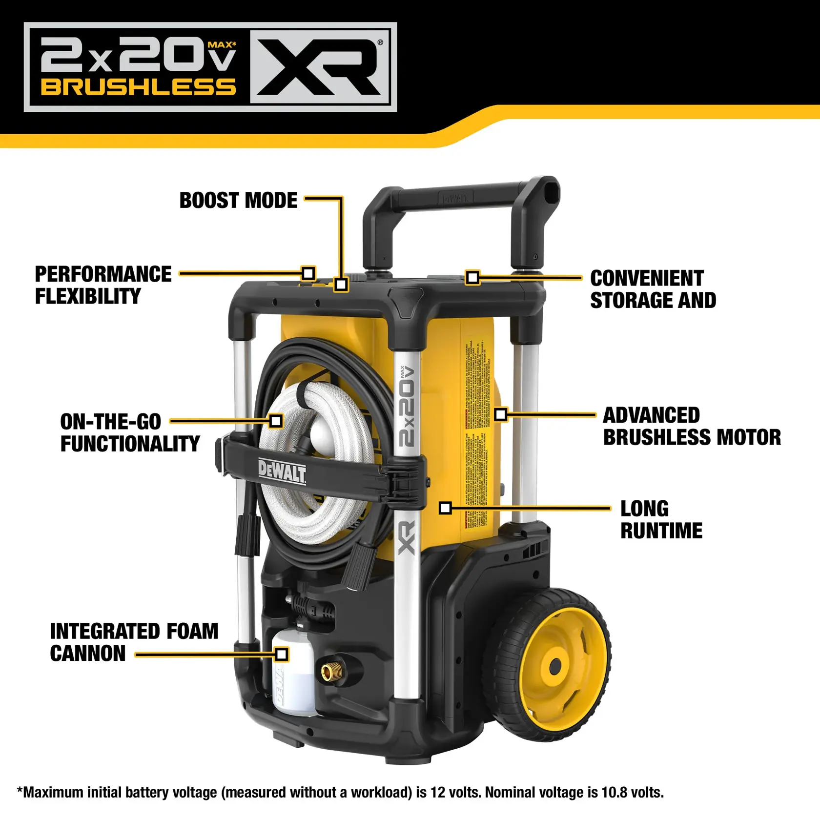 DEWALT XR 2x20V MAX Brushless portable pressure washer with hose, foam cannon, large wheels, carrying handle, and labeled features such as boost mode, performance flexibility, on-the-go functionality, convenient storage, advanced brushless motor, and long runtime.