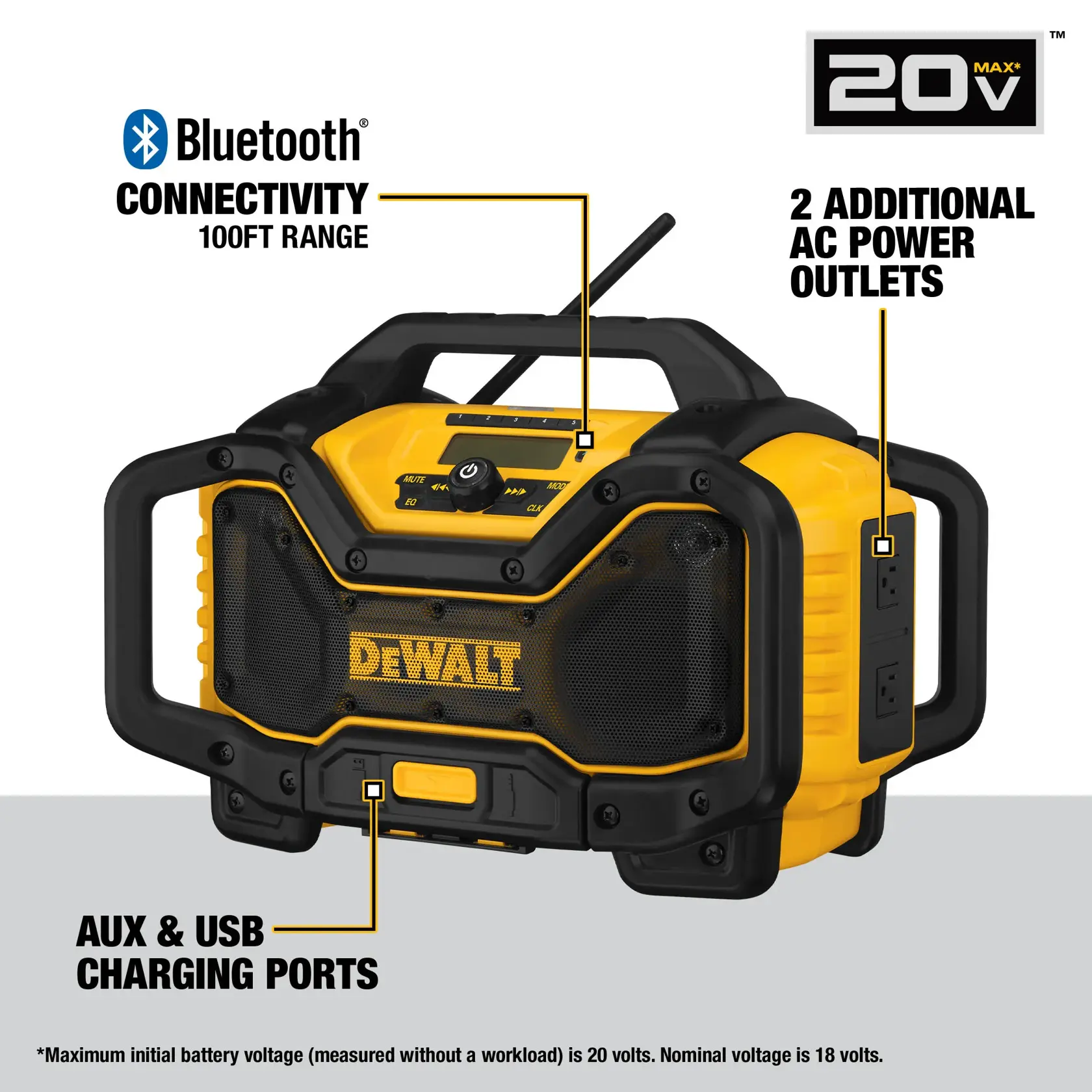 DCR025 DEWALT Walkaround Graphic