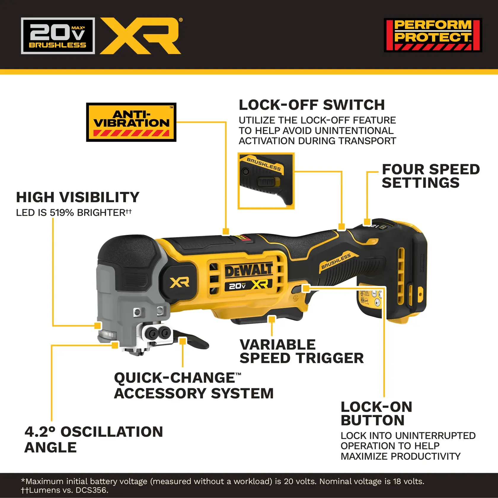 Product graphic featuring the DEWALT 20V MAX XR Brushless Oscillating Multi-Tool, highlighting major features: anti-vibration technology, lock-off switch to prevent unintentional activation, four selectable speed settings, high visibility LED, quick-change accessory system, variable speed trigger, 4.2 degree oscillation angle, and lock-on button for uninterrupted operation. Text and labels are shown with yellow and black branding, Perform Protect logo, and technical notes at the bottom.