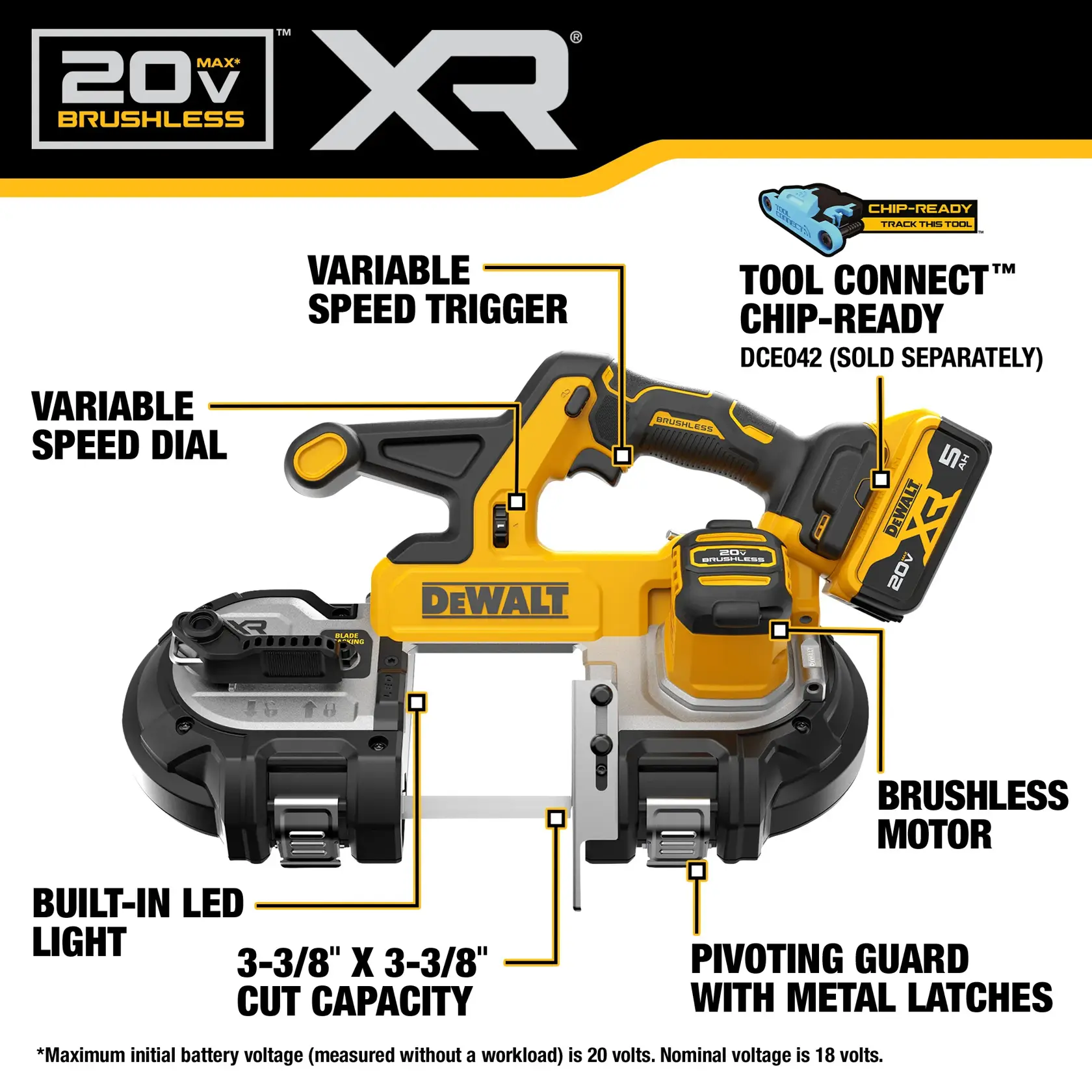 Carousel graphic of DEWALT 20V MAX* XR® Mid-Size Bandsaw with 5AH Battery to highlight cut speed.