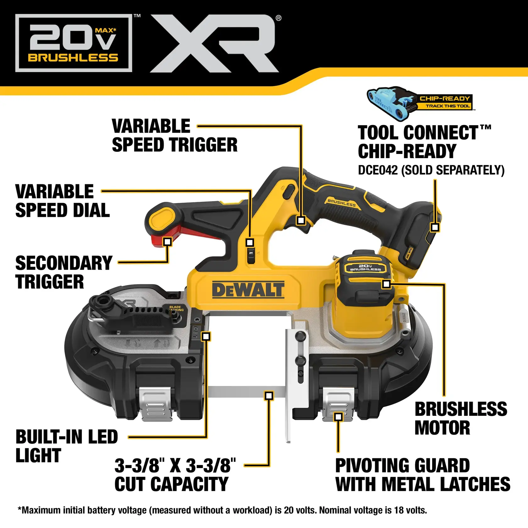Graphic showing a DEWALT 20V MAX XR brushless band saw with various labeled features including variable speed trigger, variable speed dial, secondary trigger, built-in LED light, 3-3/8 inch by 3-3/8 inch cut capacity, brushless motor, tool connect chip-ready (DCE042 sold separately), and a pivoting guard with metal latches.