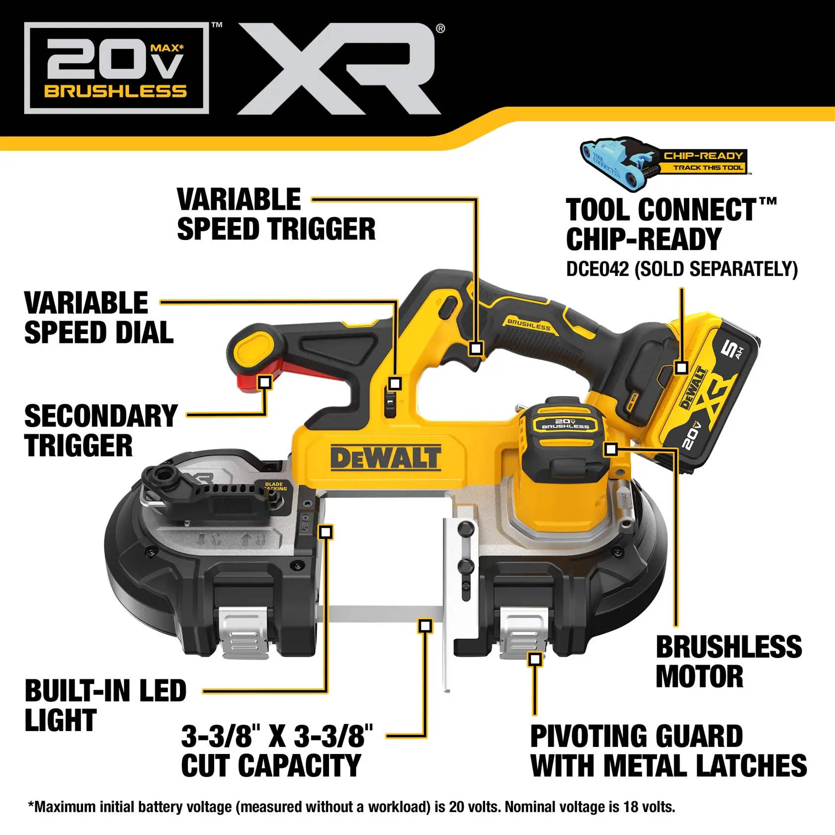 Walk around image of DEWALT 20V MAX* XR® Mid-Size Dual Trigger Bandsaw with 5AH Battery with descriptions.