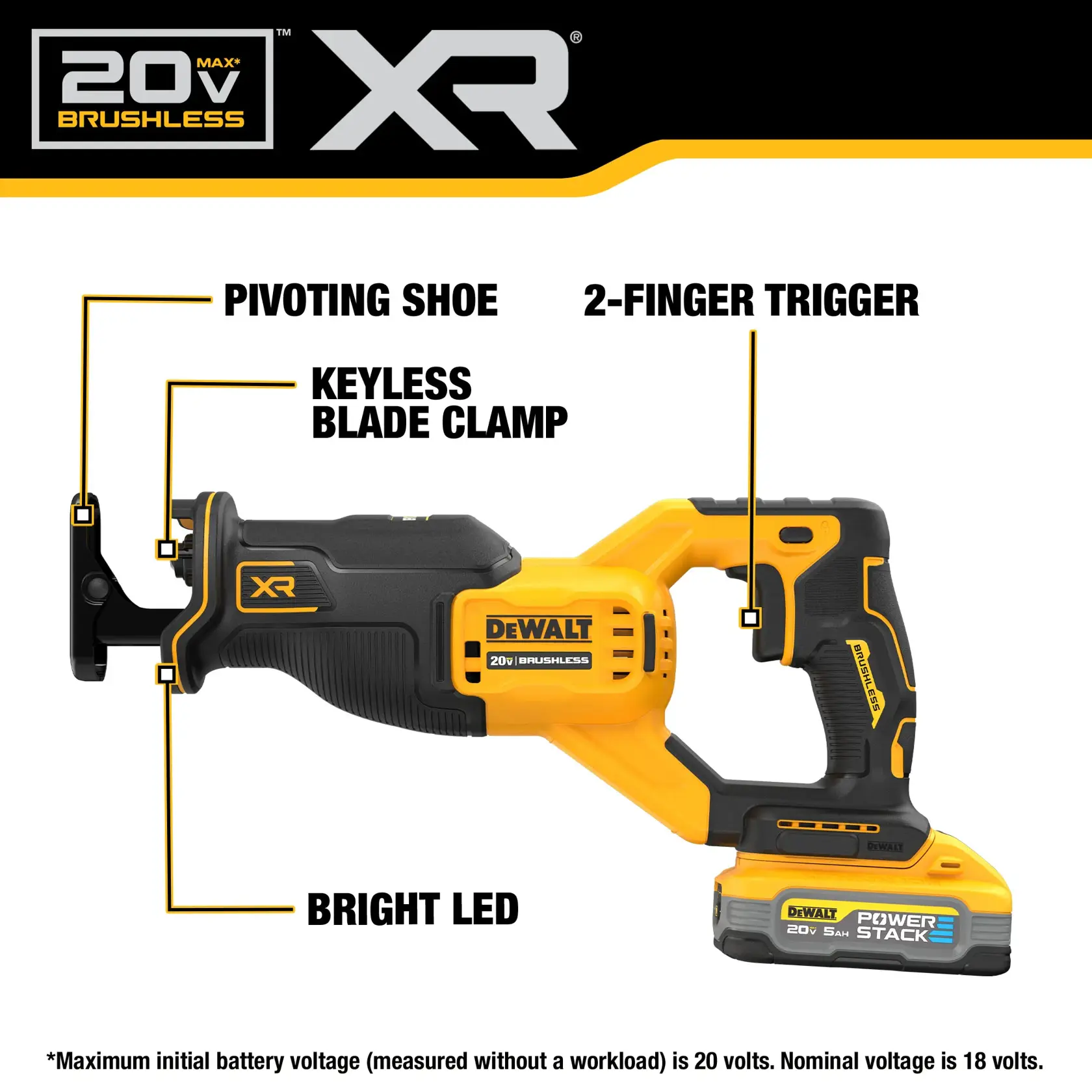 Reciprocating Saw Walkaround 