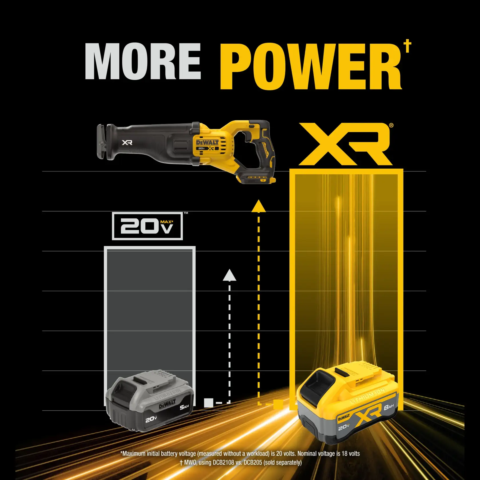 DEWALT® 20V MAX* XR® Brushless Cordless Reciprocating Saw Kit