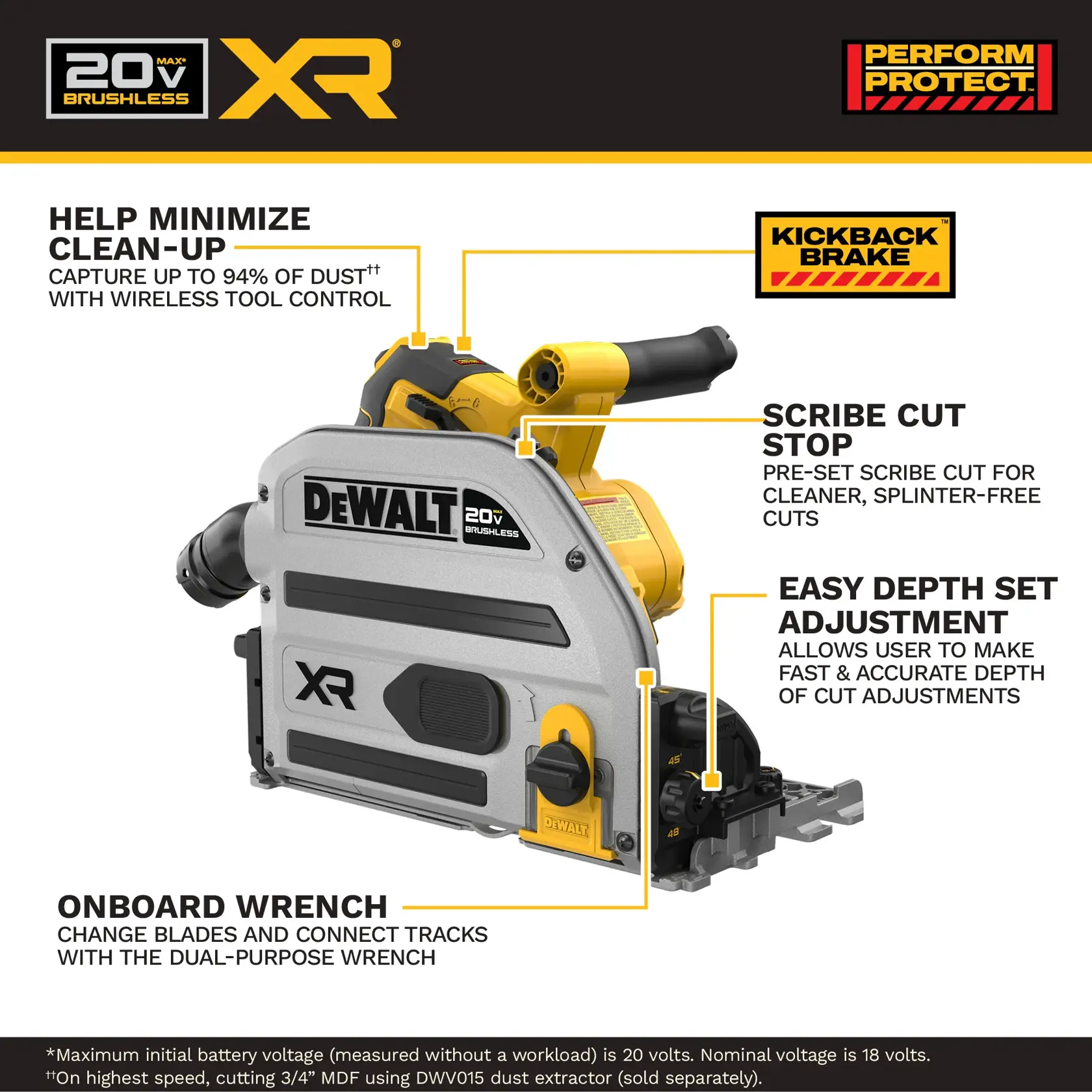 Product image of a DEWALT 20V MAX XR brushless track saw, highlighting several features. Text points out 'Perform Protect' and 'Kickback Brake' safety, onboard wrench, easy depth set adjustment, scribe cut stop for cleaner cuts, and dust capture up to 94% with wireless tool control. The saw is gray and yellow with the DEWALT branding.