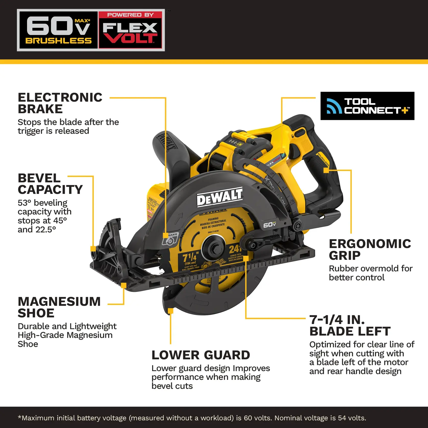 Product image of a DEWALT 60V MAX FlexVolt brushless circular saw with highlighted features including electronic brake, bevel capacity of 53° (with stops at 45° and 22.5°), ergonomic grip with rubber overmold, magnesium shoe for durability and lightweight, lower guard design for improved performance, and a blade left design for clear cutting line. Tool Connect+ compatibility and product branding are visible.