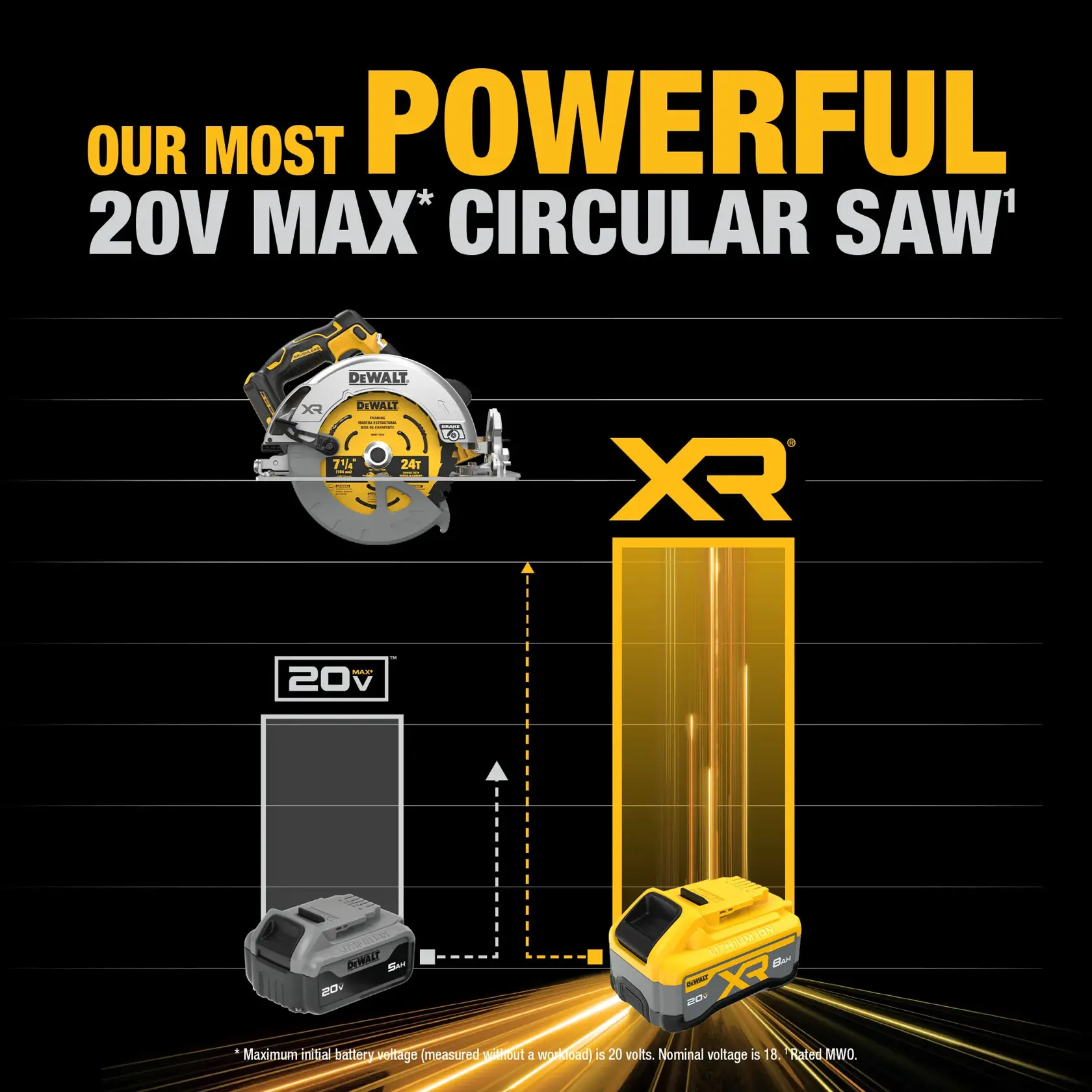 DEWALT® 20V MAX* XR® Brushless Cordless 7-1/4-in. Circular Saw Kit
