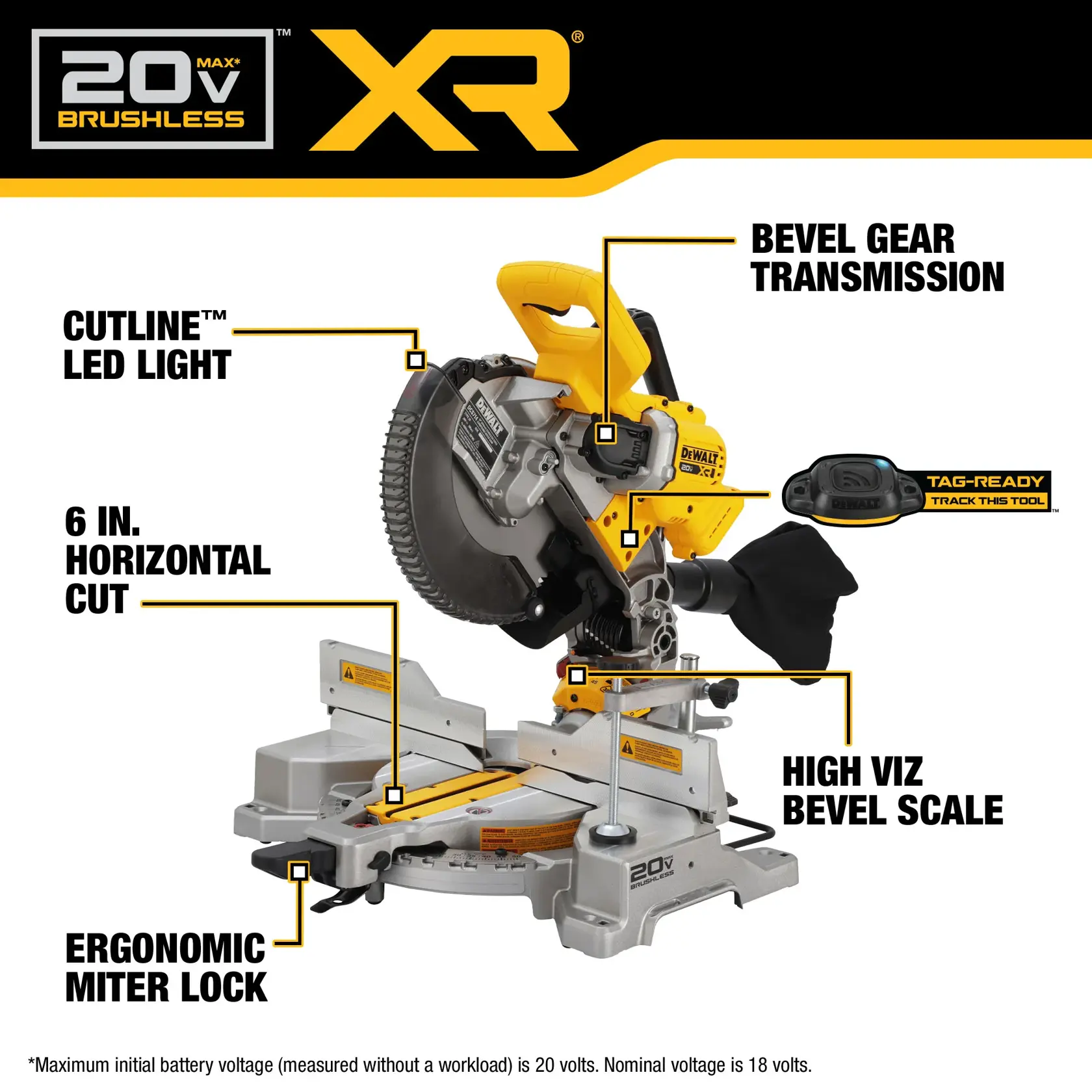 Walkaround graphic of the 20V MAX* XR 10 in. Double Bevel Fixed Miter Saw 