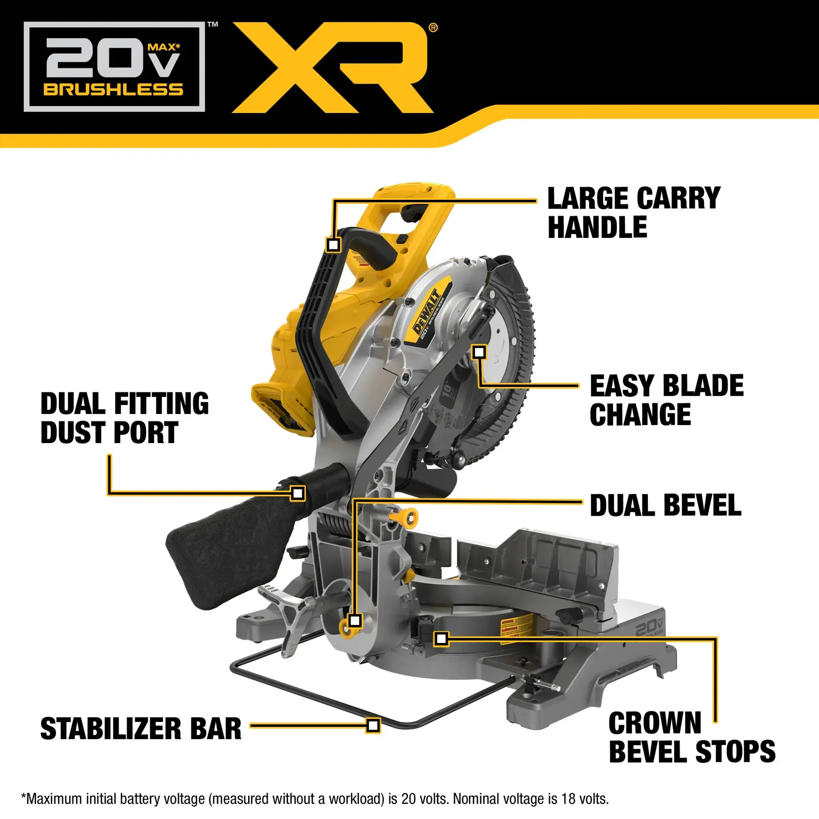 Walkaround graphic of the 20V MAX* XR 10 in. Double Bevel Fixed Miter Saw 