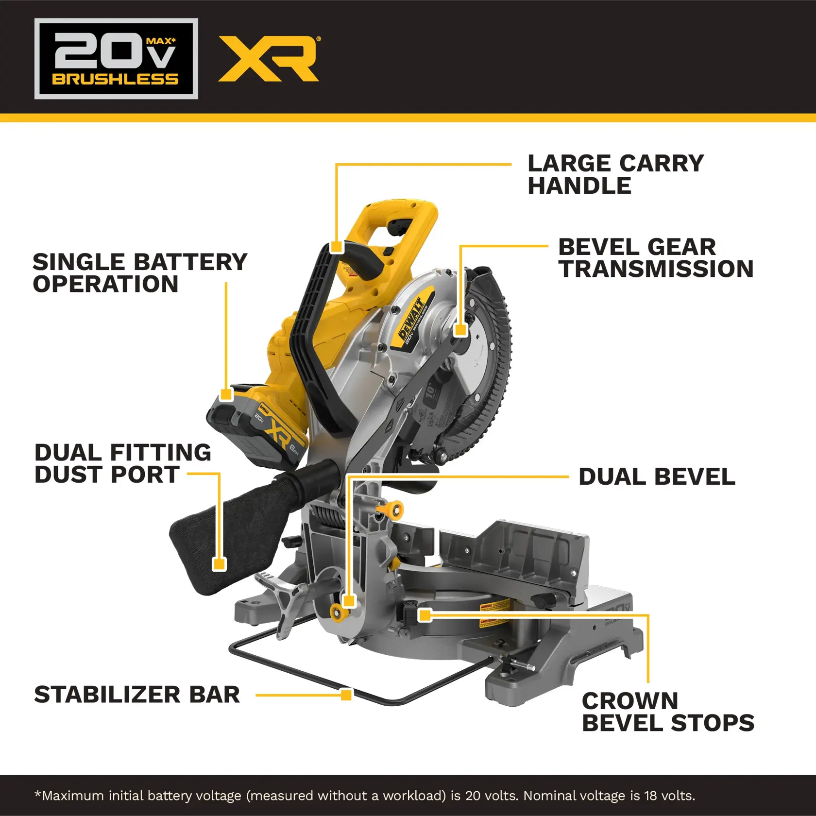 Walkaround graphic of the 20V MAX* XR 10 in. Double Bevel Fixed Miter Saw Kit
