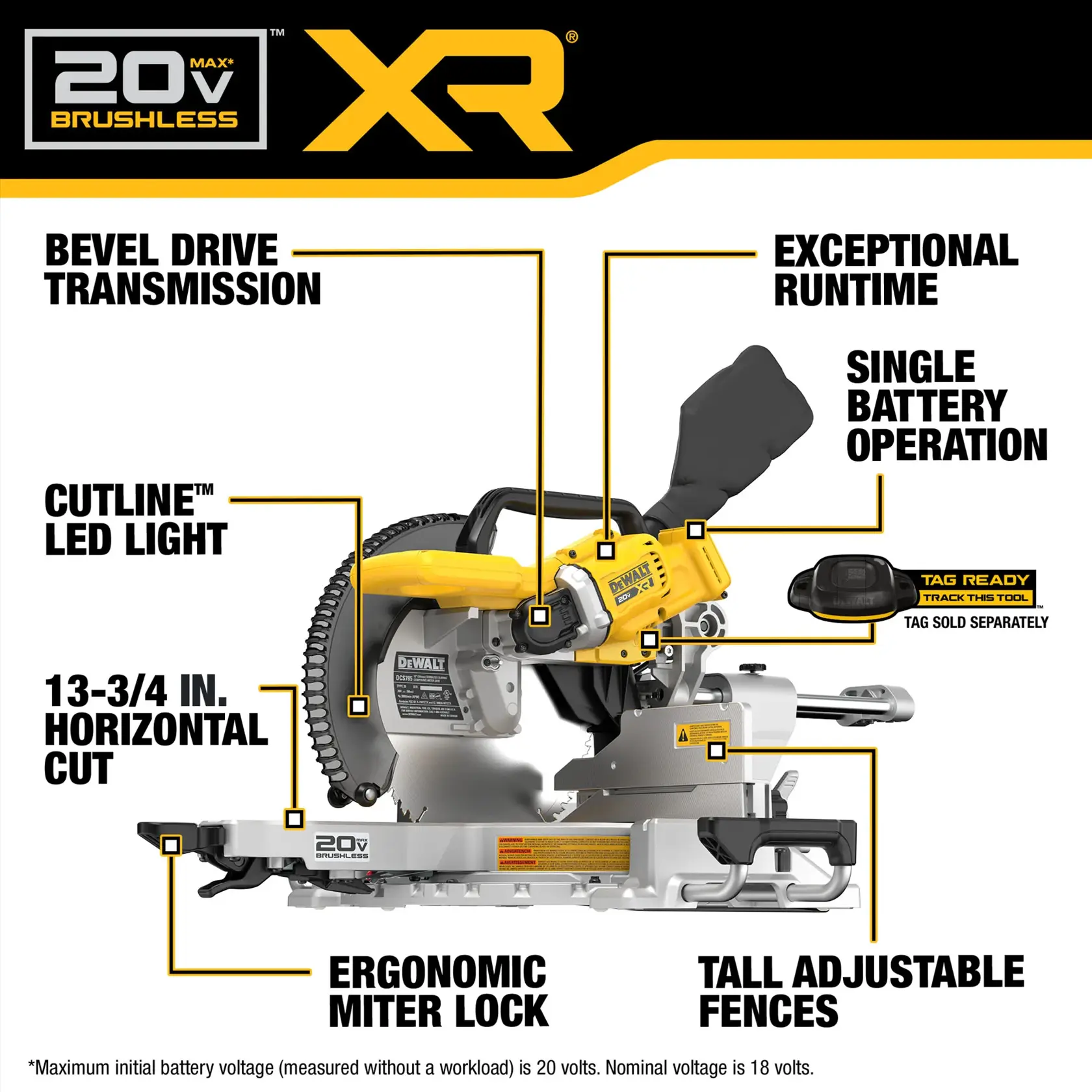 Walkaround graphic for the  20V MAX* XR 12 in. Double Bevel Sliding Miter Saw