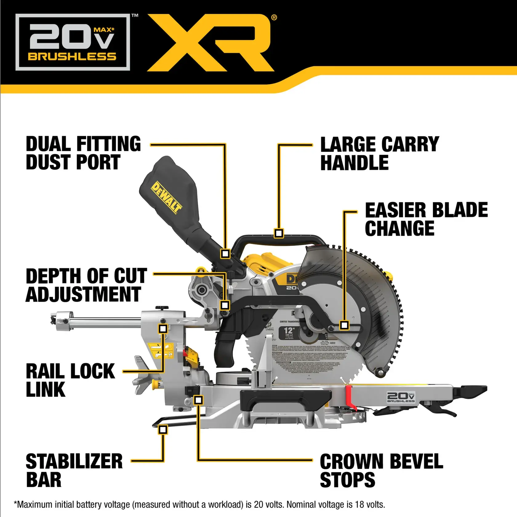 Walkaround graphic for the  20V MAX* XR 12 in. Double Bevel Sliding Miter Saw