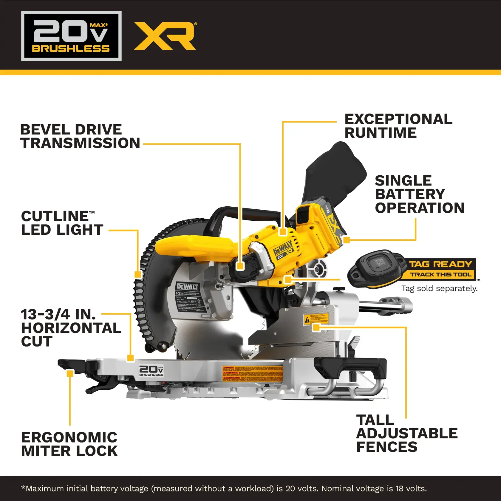 Walkaround graphic for the  20V MAX* XR 12 in. Double Bevel Sliding Miter Saw Kit