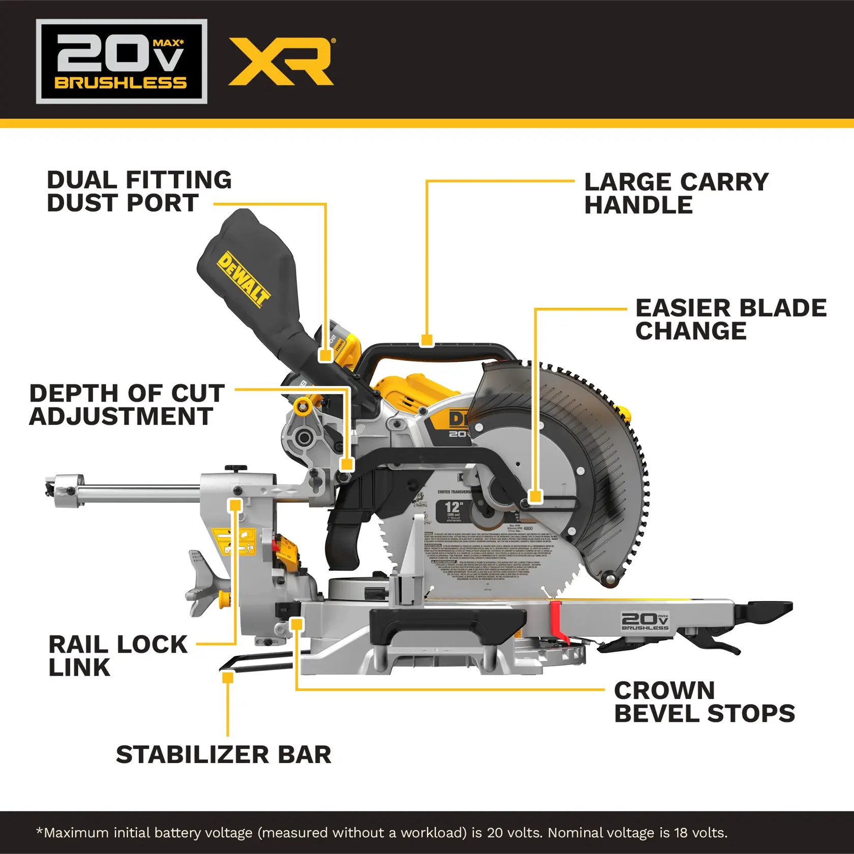 Walkaround graphic for the  20V MAX* XR 12 in. Double Bevel Sliding Miter Saw Kit