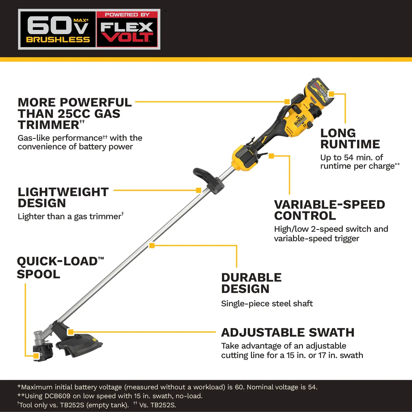 DEWALT 60V brushless trimmer with battery, showing features: power, runtime, speed control, lightweight, durable shaft.