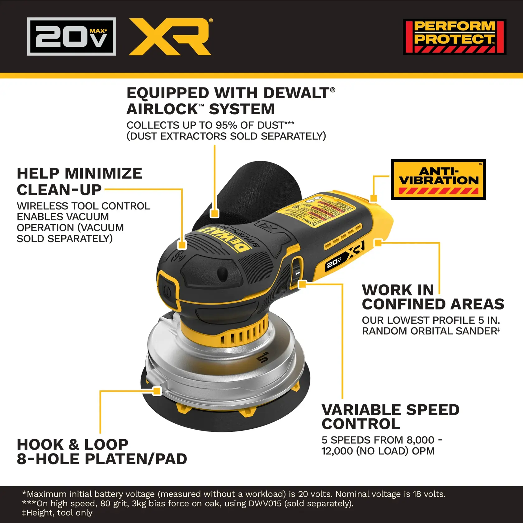 Product graphic showing a DEWALT 20V Max XR random orbital sander with annotations highlighting features: equipped with DEWALT Airlock system for dust collection (up to 95% dust, dust extractors sold separately), anti-vibration design, wireless tool control for vacuum operation (vacuum sold separately), low profile for working in confined areas, hook & loop 8-hole platen/pad, and variable speed control (5 speeds from 8,000 to 12,000 OPM, no load). Perform & Protect branding visible.