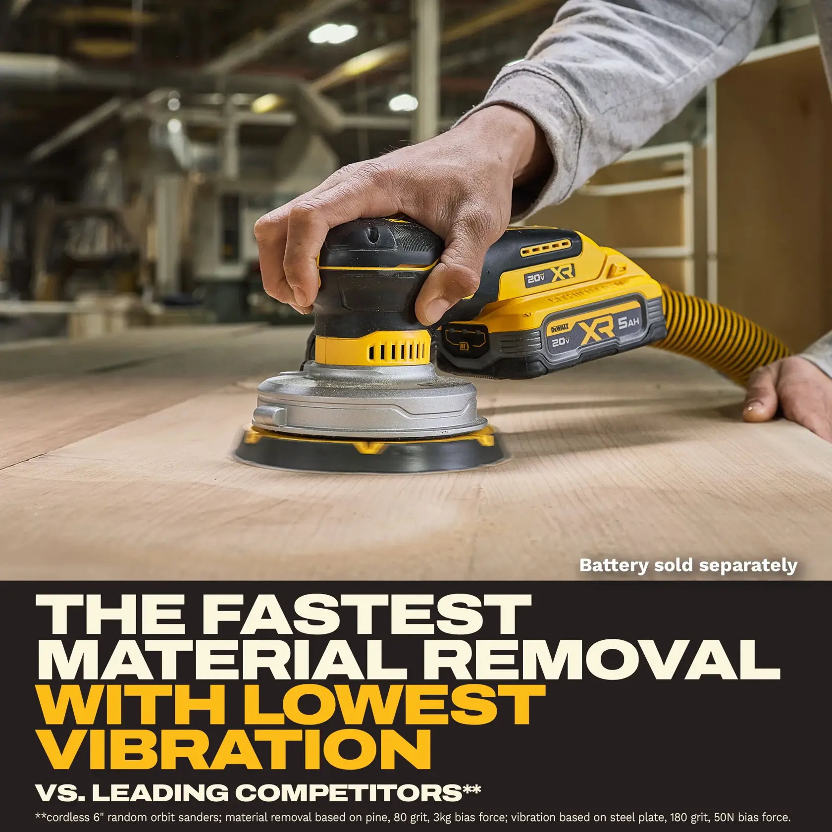A person uses a DEWALT 20V cordless random orbit sander (XR 5.0Ah model) on a wooden surface in a workshop. The product is highlighted for its fast material removal and low vibration compared to leading competitors. Text notes that battery is sold separately.