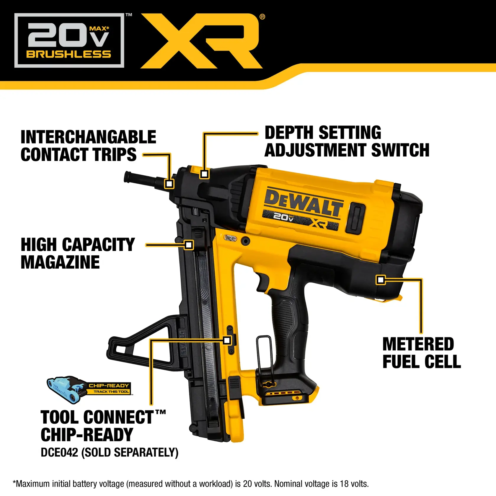 DEWALT 20V MAX* XR® Trak-It® C6 Nailer carousel graphic highlighting materials it works on.