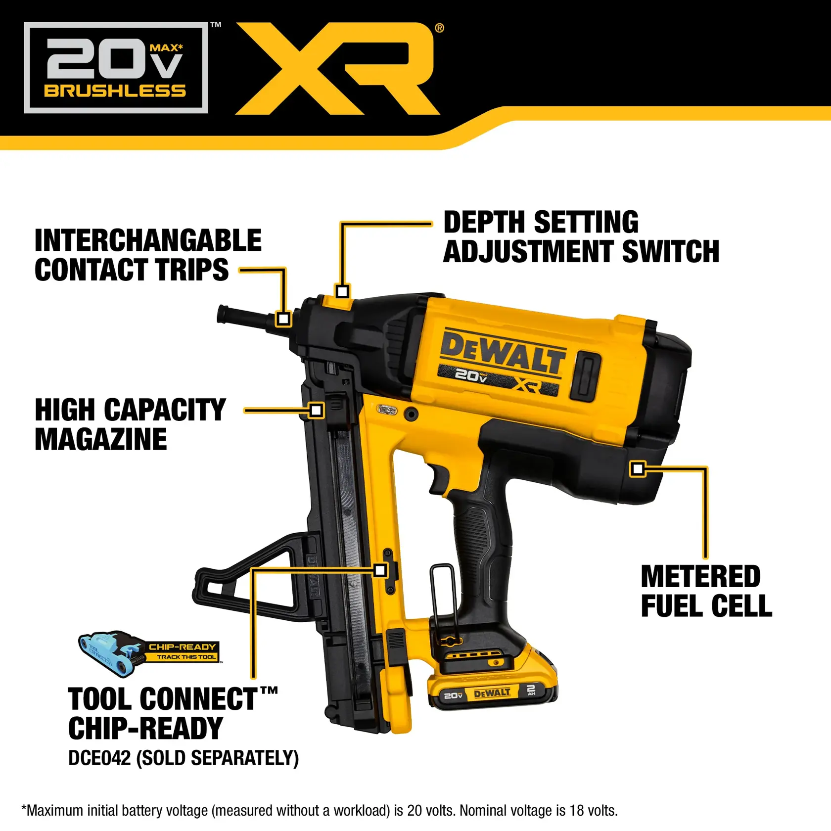 Product image of a DEWALT 20V MAX XR brushless nailer, highlighting features such as interchangeable contact trips, depth setting adjustment switch, high capacity magazine, metered fuel cell, and Tool Connect chip-ready compatibility. The nailer is yellow and black and includes labeled diagrams pointing out these features.