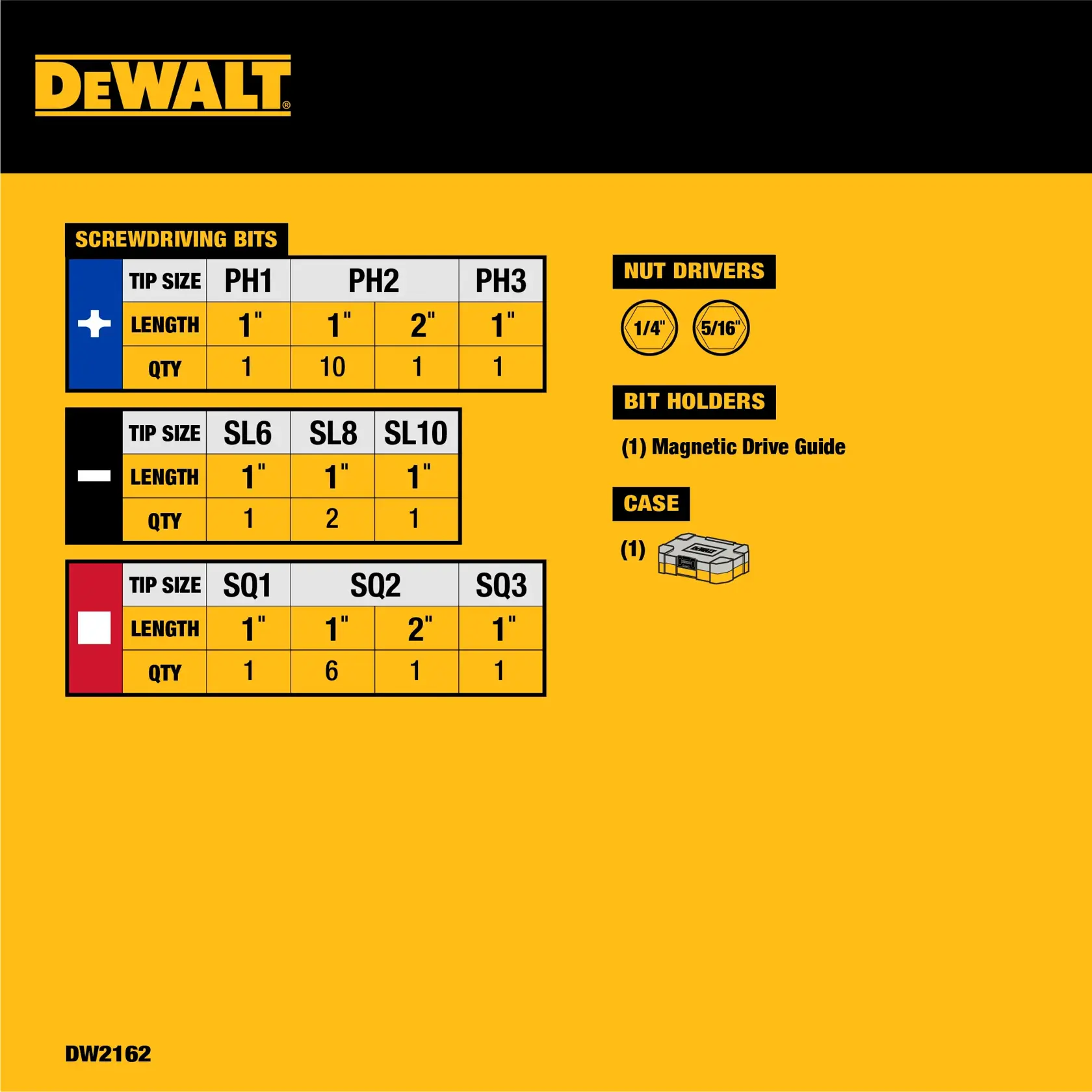 Image of a DEWALT product information sheet for SKU DW2162. The sheet displays the contents of a screwdriving bit set, including tip sizes PH1, PH2, PH3, SL6, SL8, SL10, SQ1, SQ2, SQ3, with quantities and lengths listed for each. It also shows nut drivers in 1/4 inch and 5/16 inch sizes, one magnetic drive guide bit holder, and one storage case. The design uses yellow, black, white, blue, and red for organization.